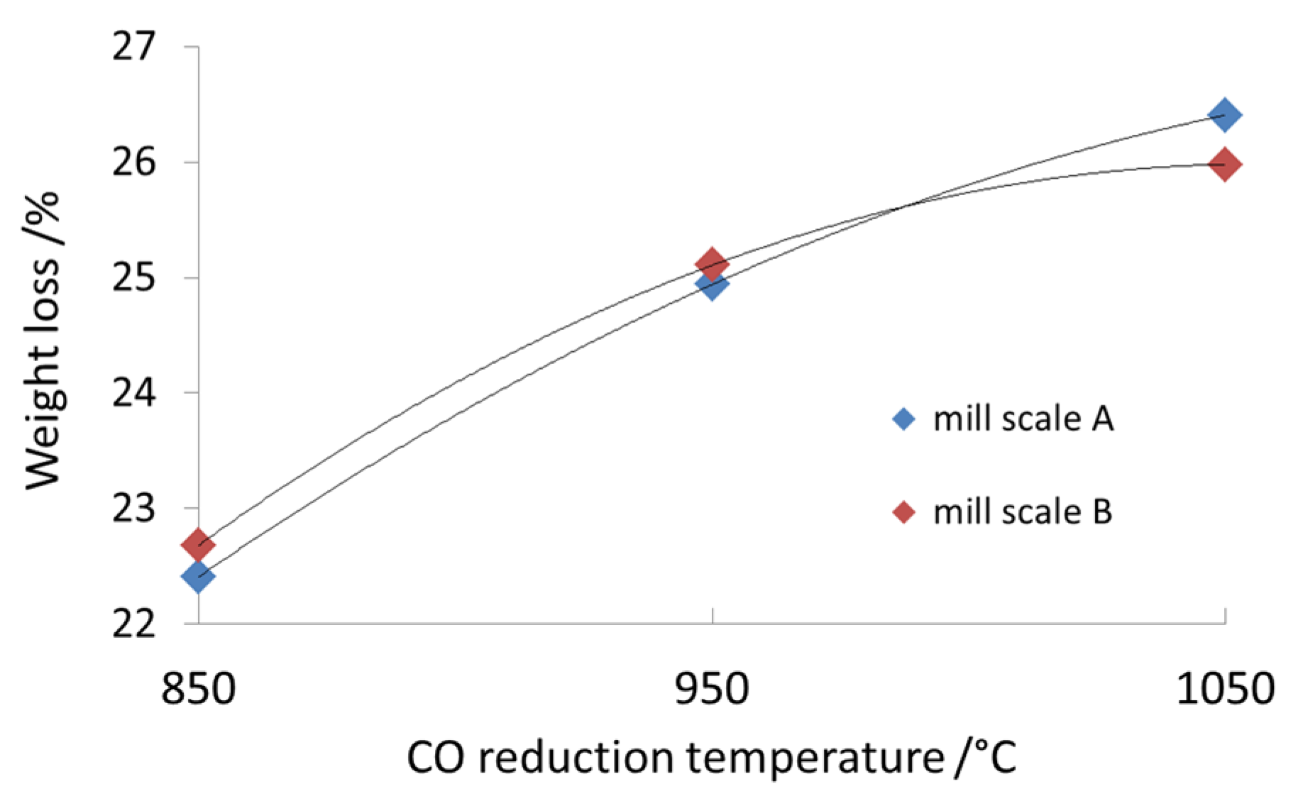 Minerals 11 00529 g008