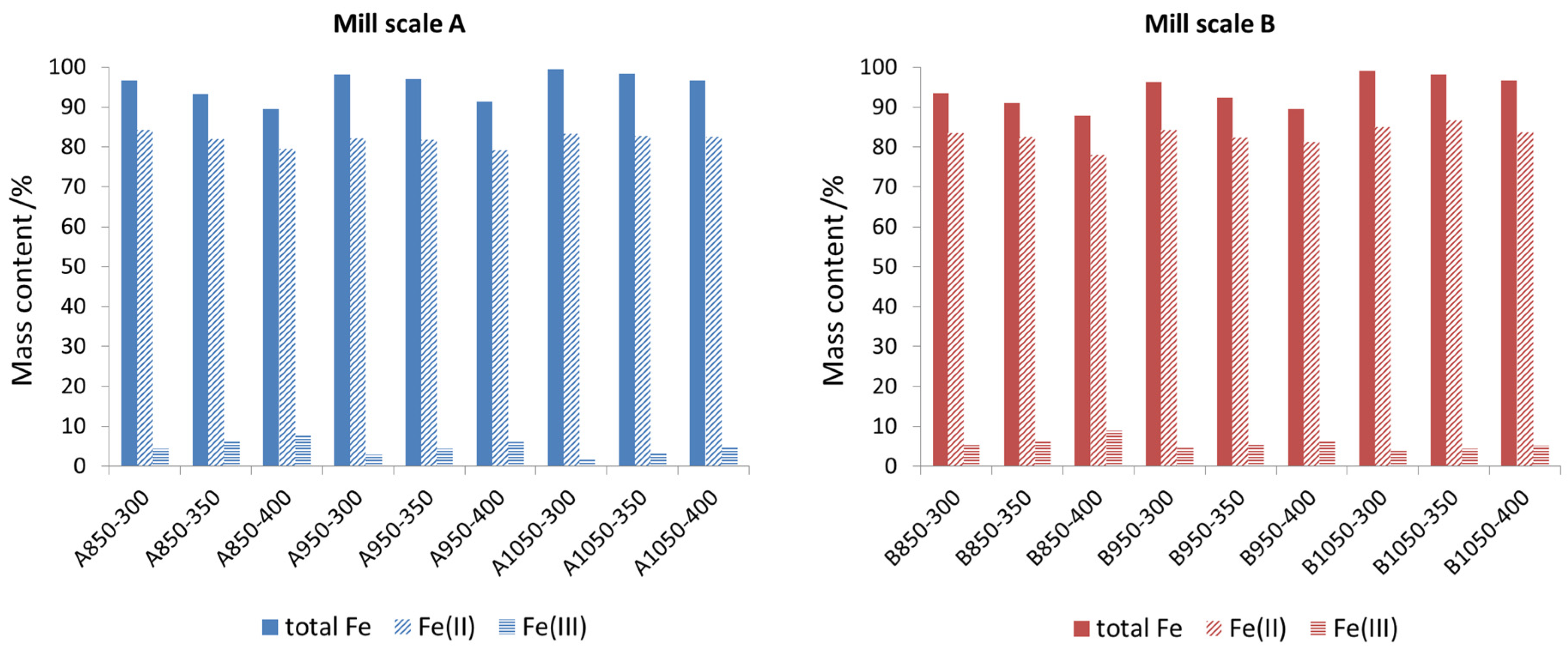 Minerals 11 00529 g010