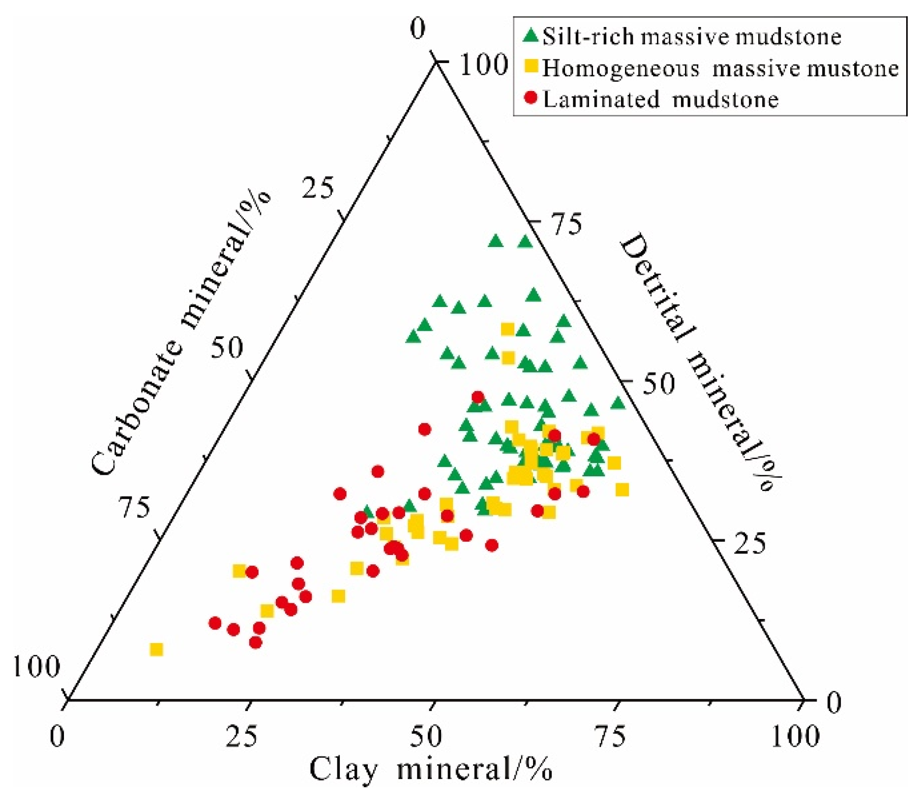Minerals 11 00535 g003