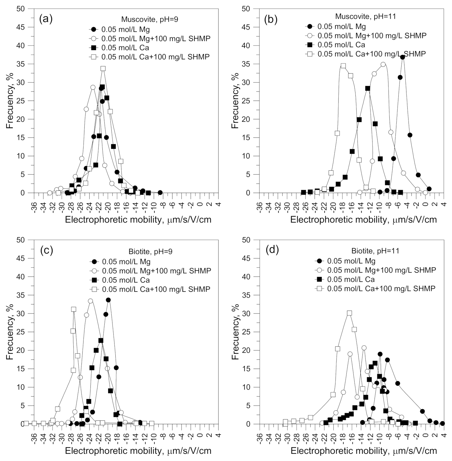 Minerals 11 00539 g006 Minerals 11 00539 g006