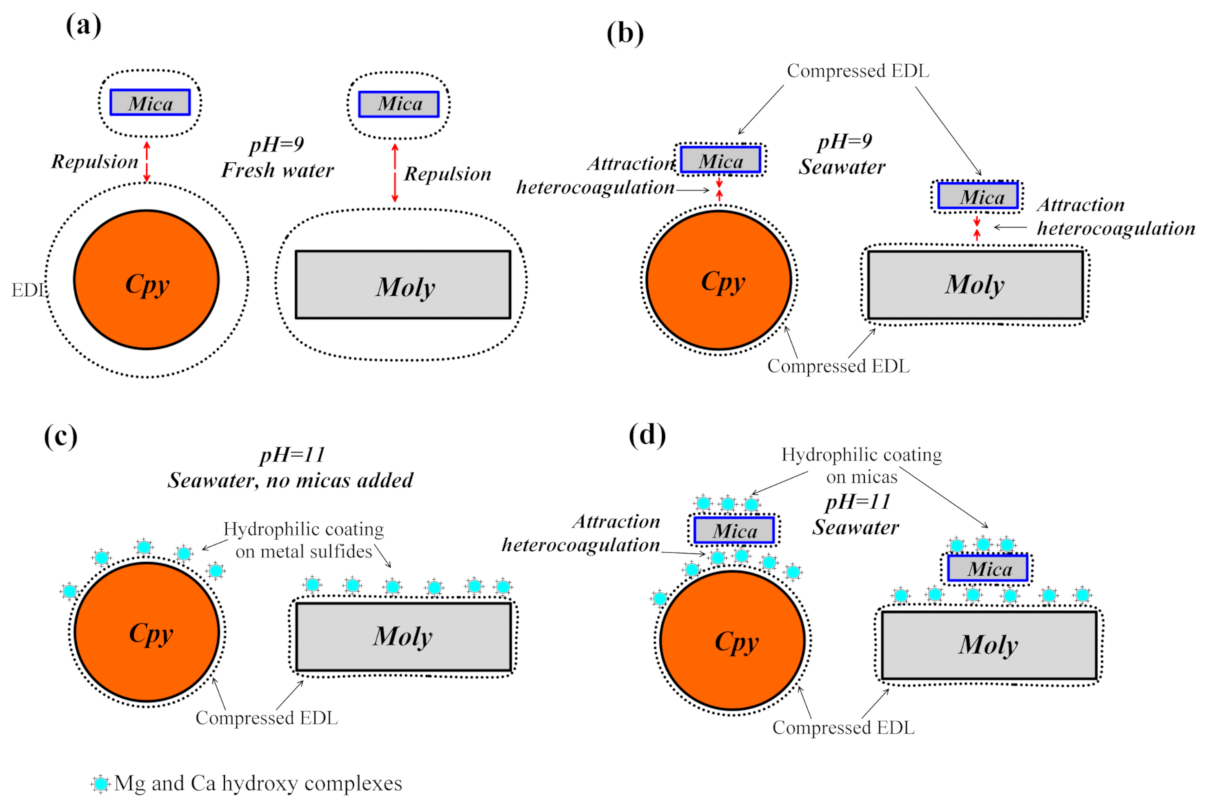 Minerals 11 00539 g009 Minerals 11 00539 g009