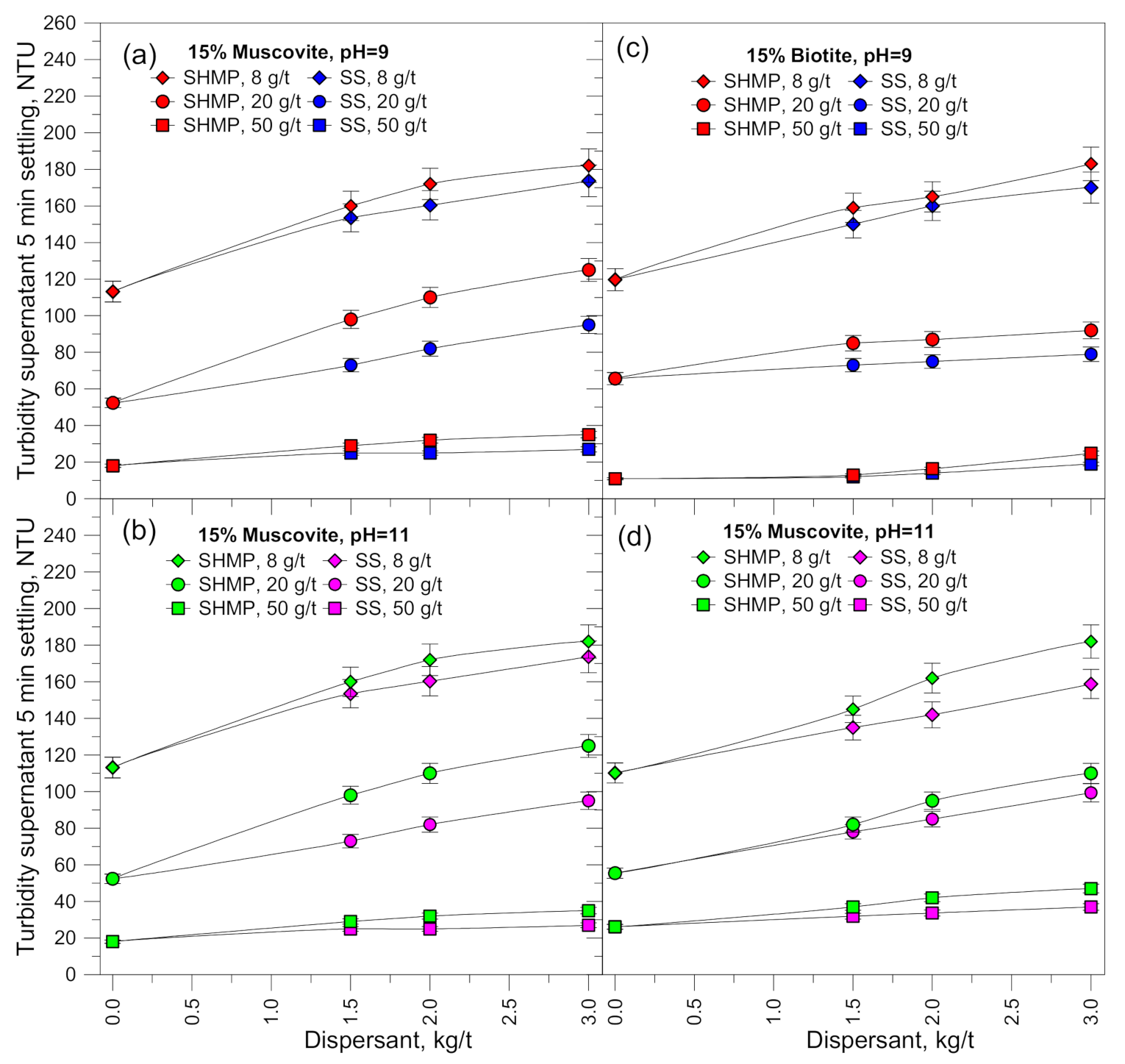Minerals 11 00539 g010 Minerals 11 00539 g010