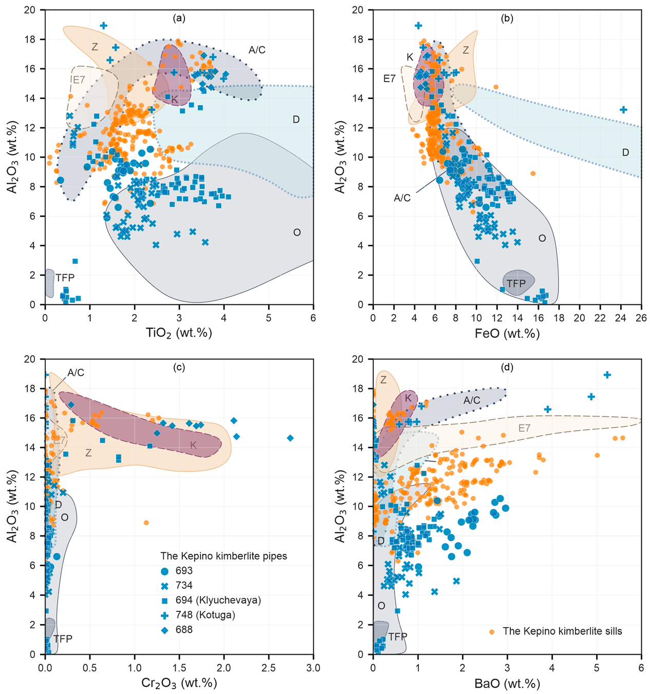 Minerals 11 00540 g007