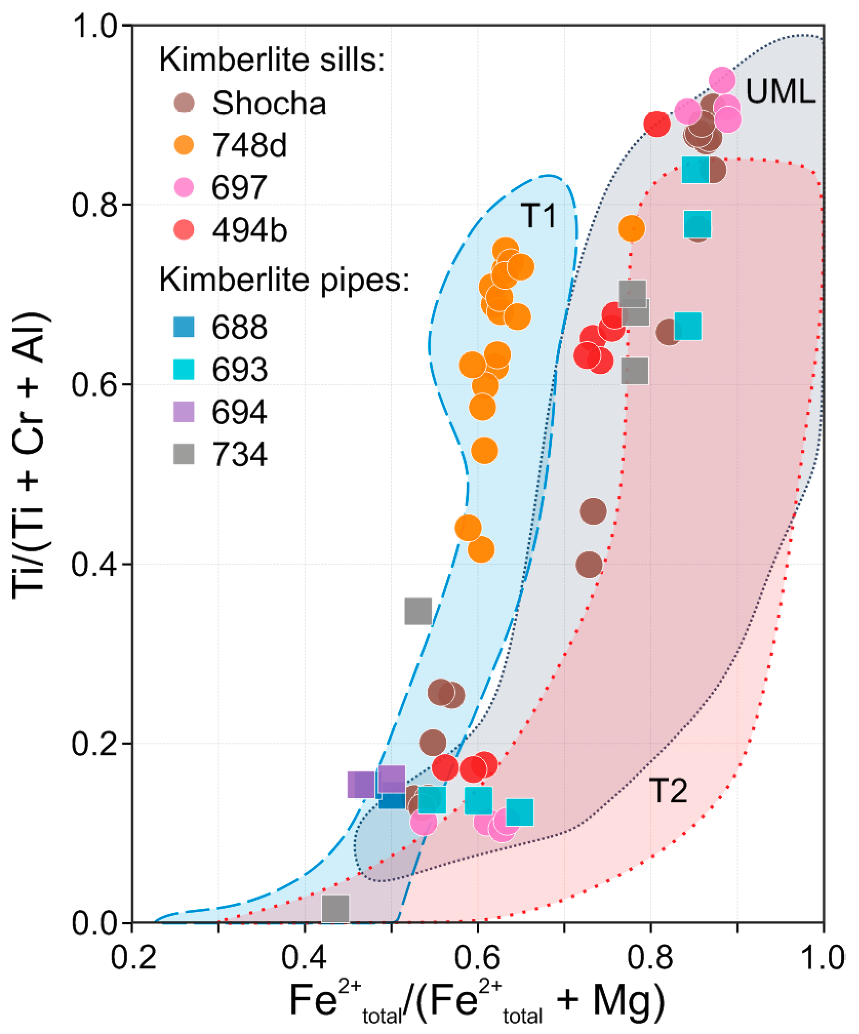 Minerals 11 00540 g010