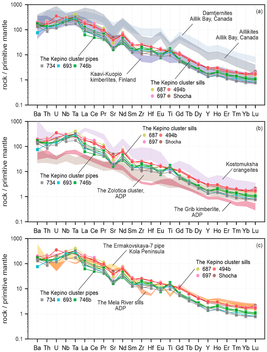 Minerals 11 00540 g012