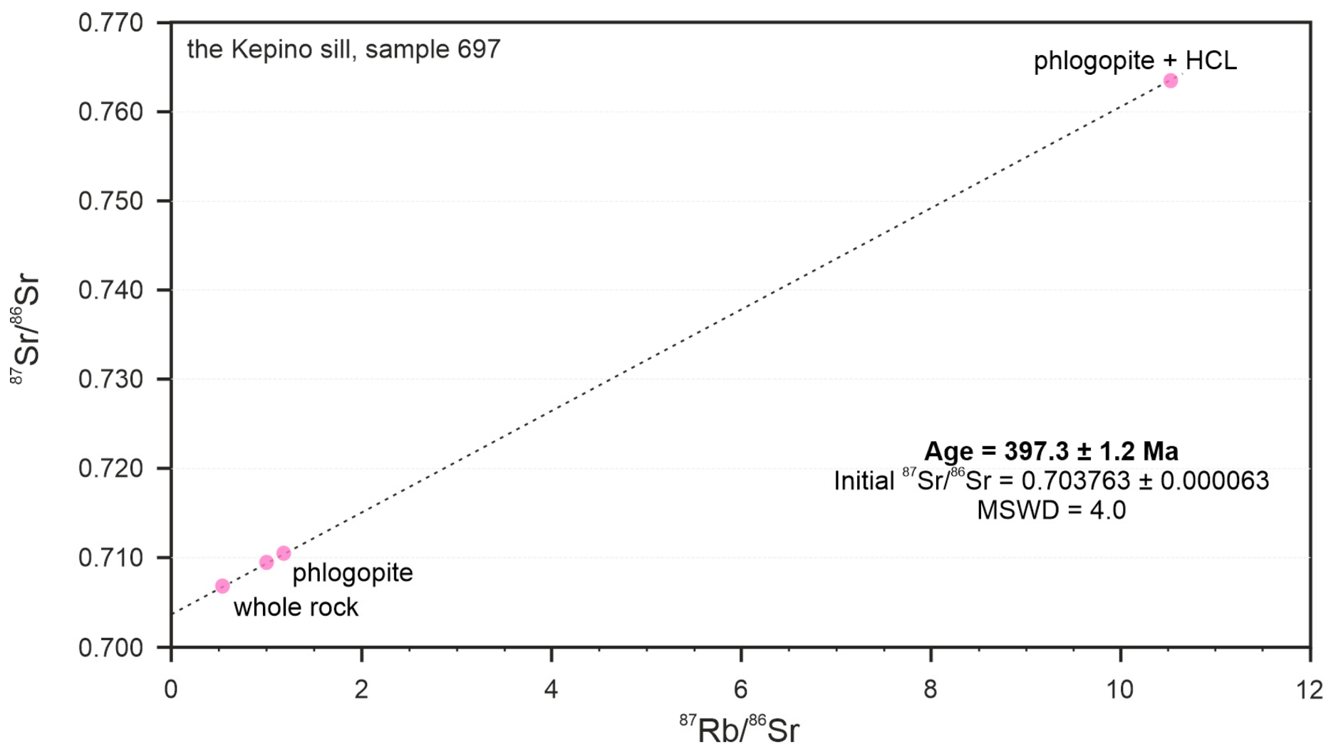 Minerals 11 00540 g013