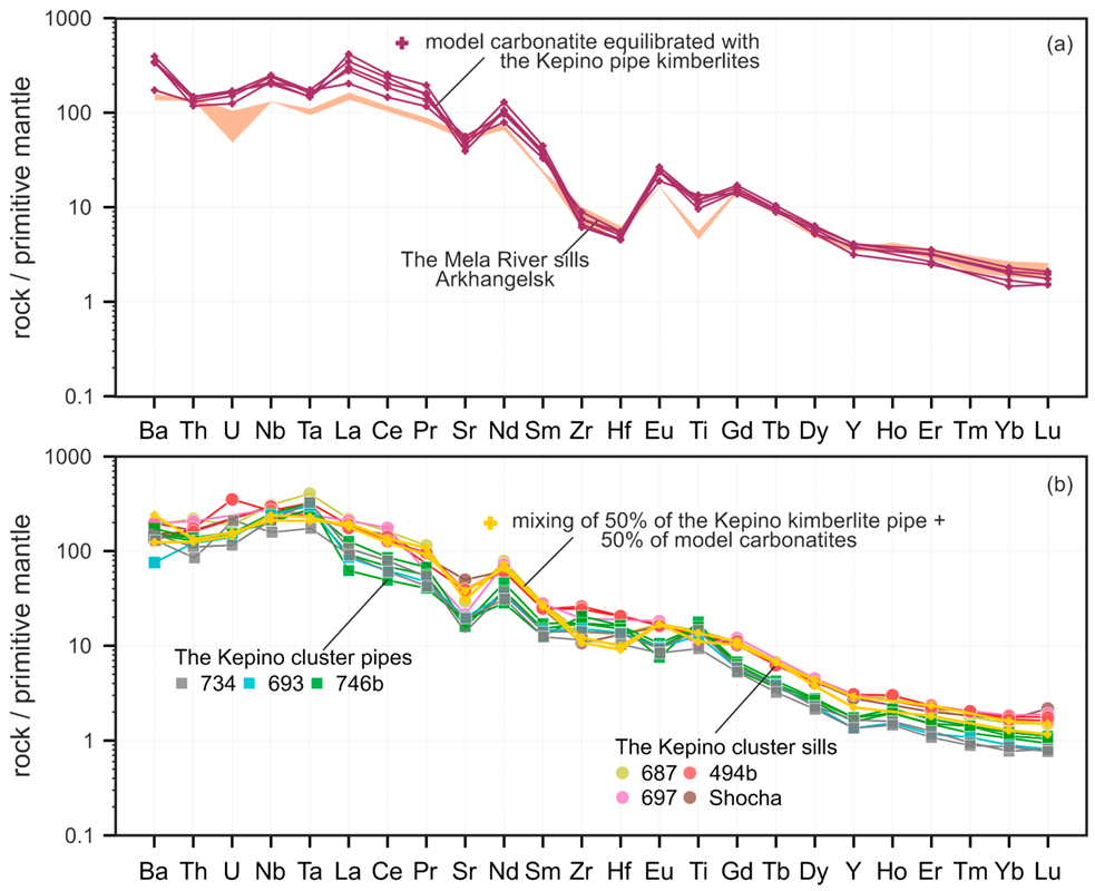 Minerals 11 00540 g014