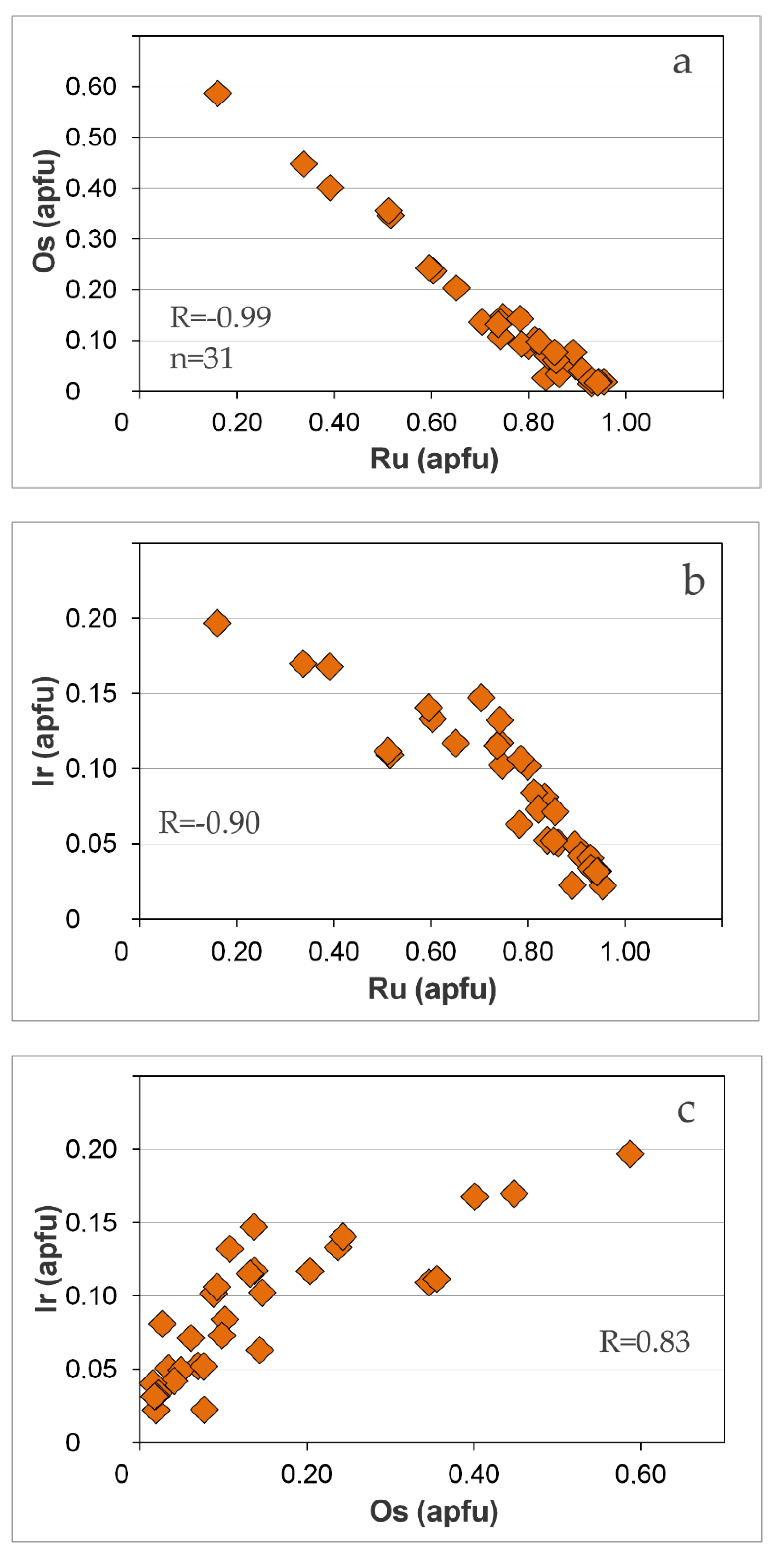 Minerals 11 00545 g004