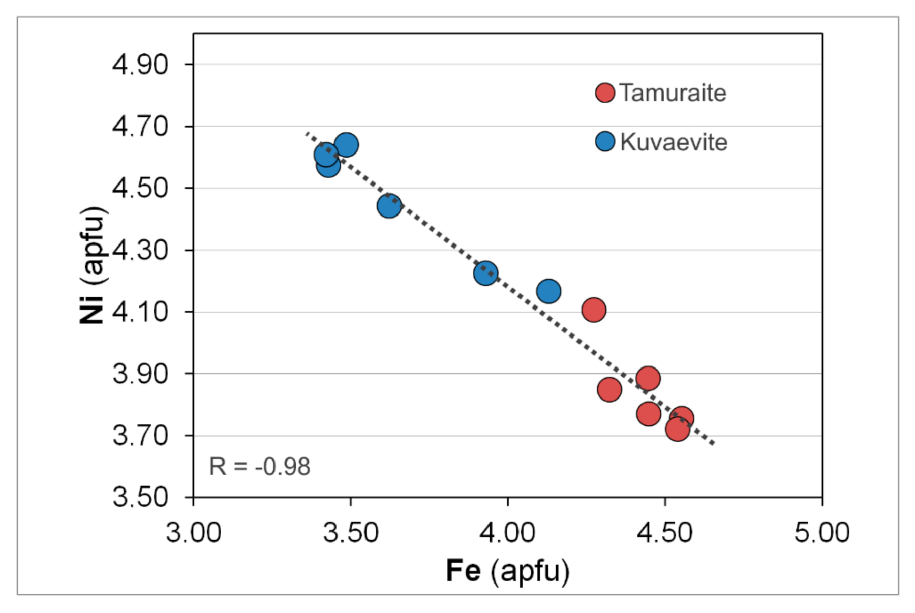 Minerals 11 00545 g005