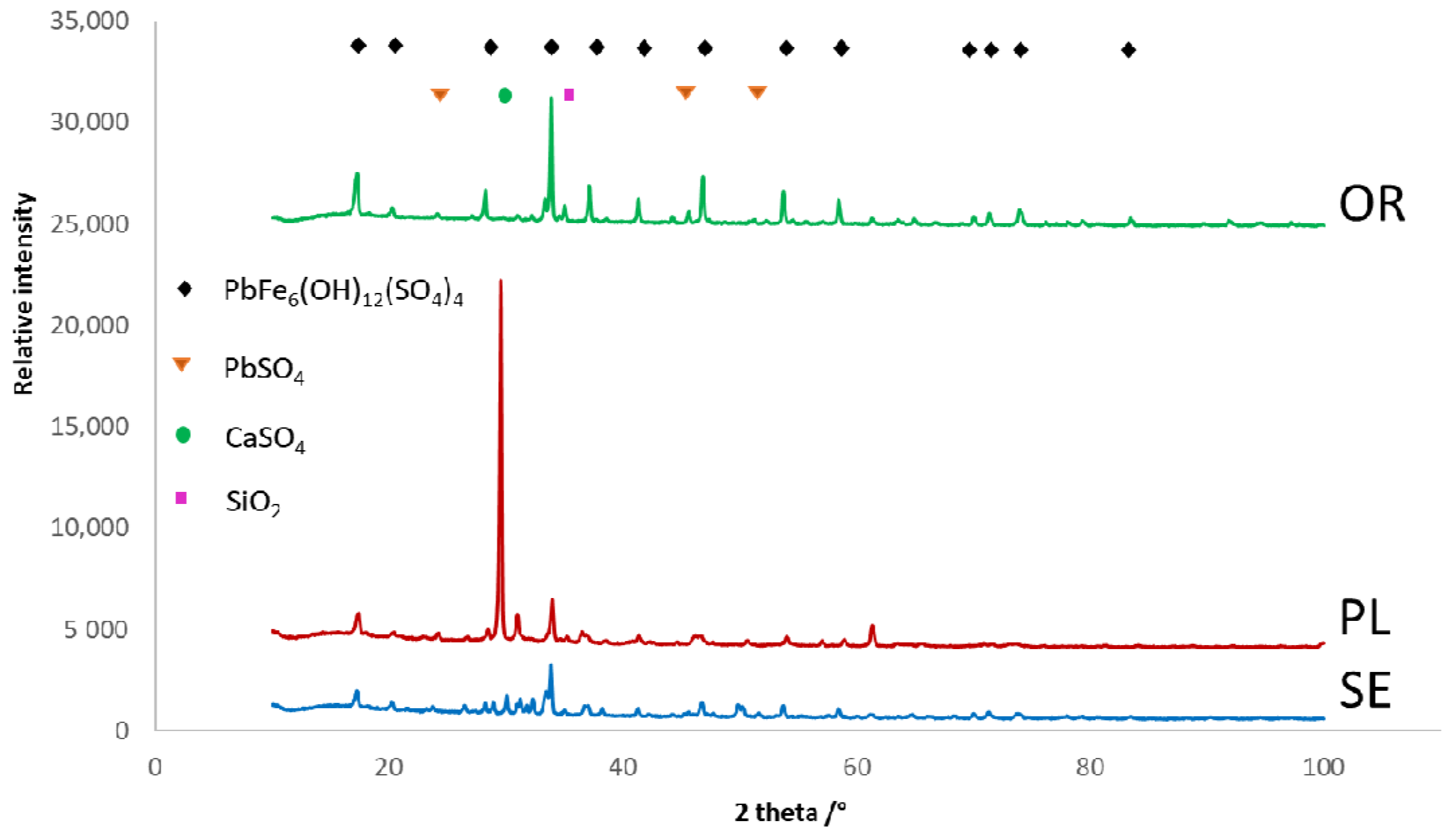 Minerals 11 00546 g001 Minerals 11 00546 g001