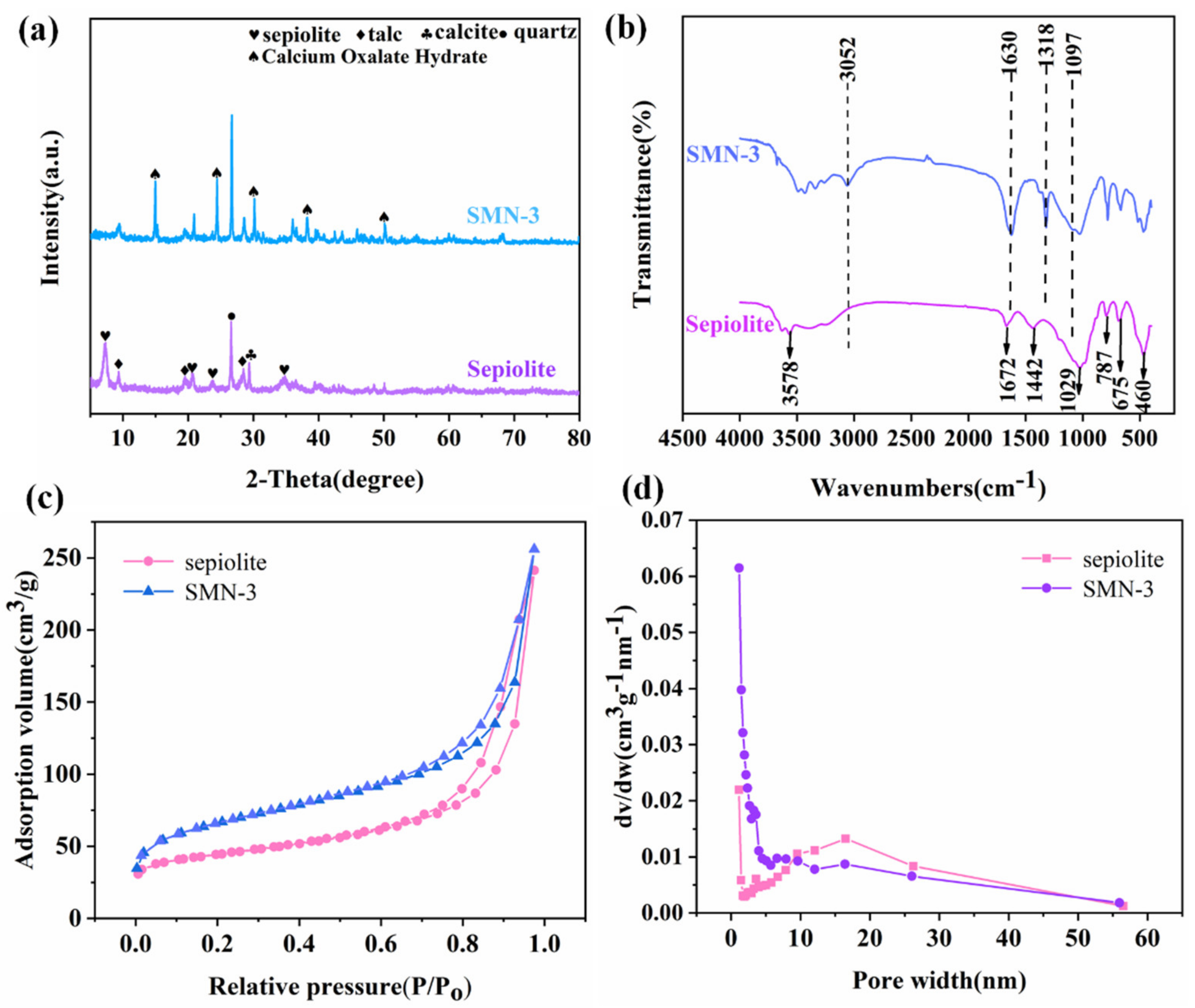Minerals 11 00552 g002