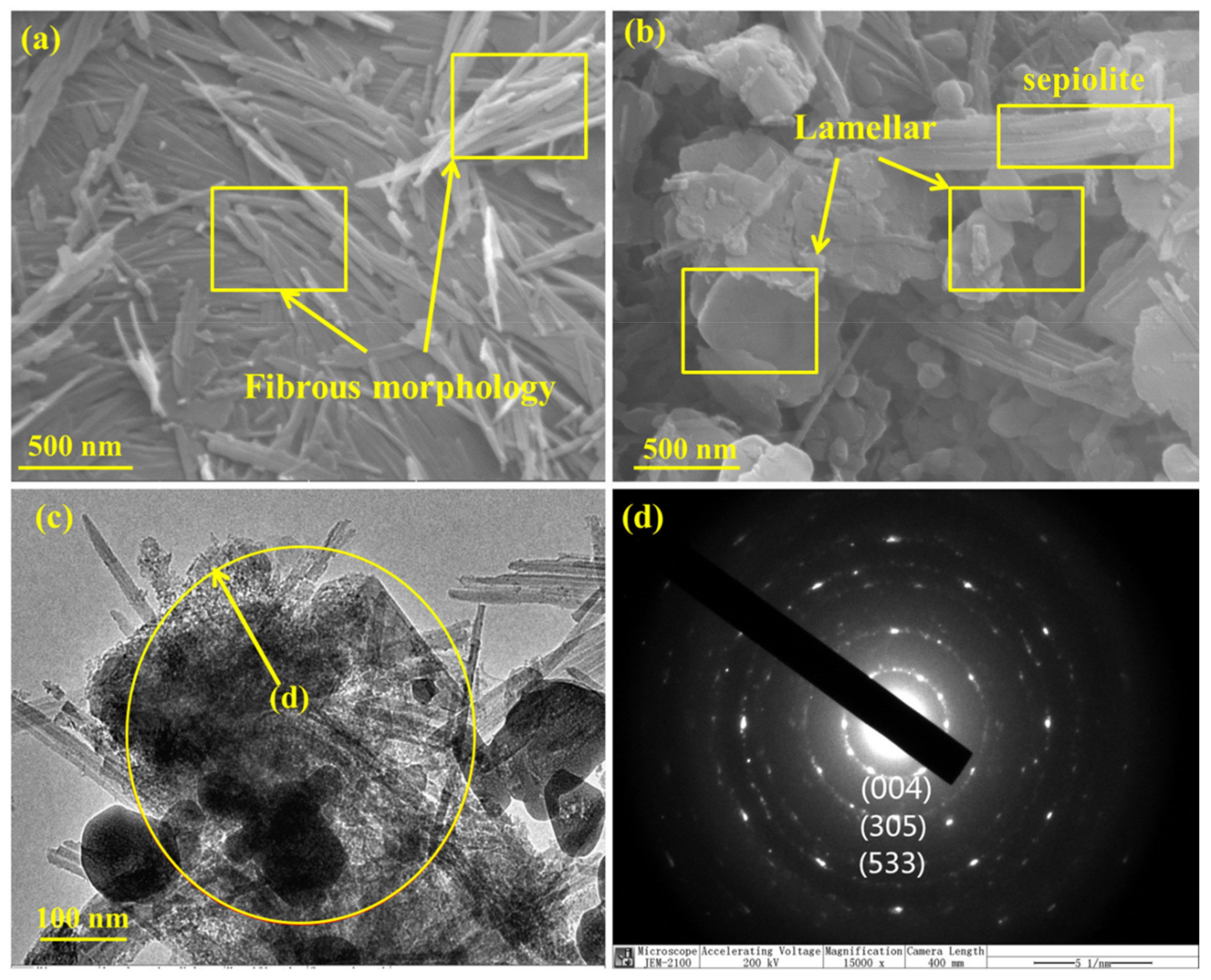 Minerals 11 00552 g003