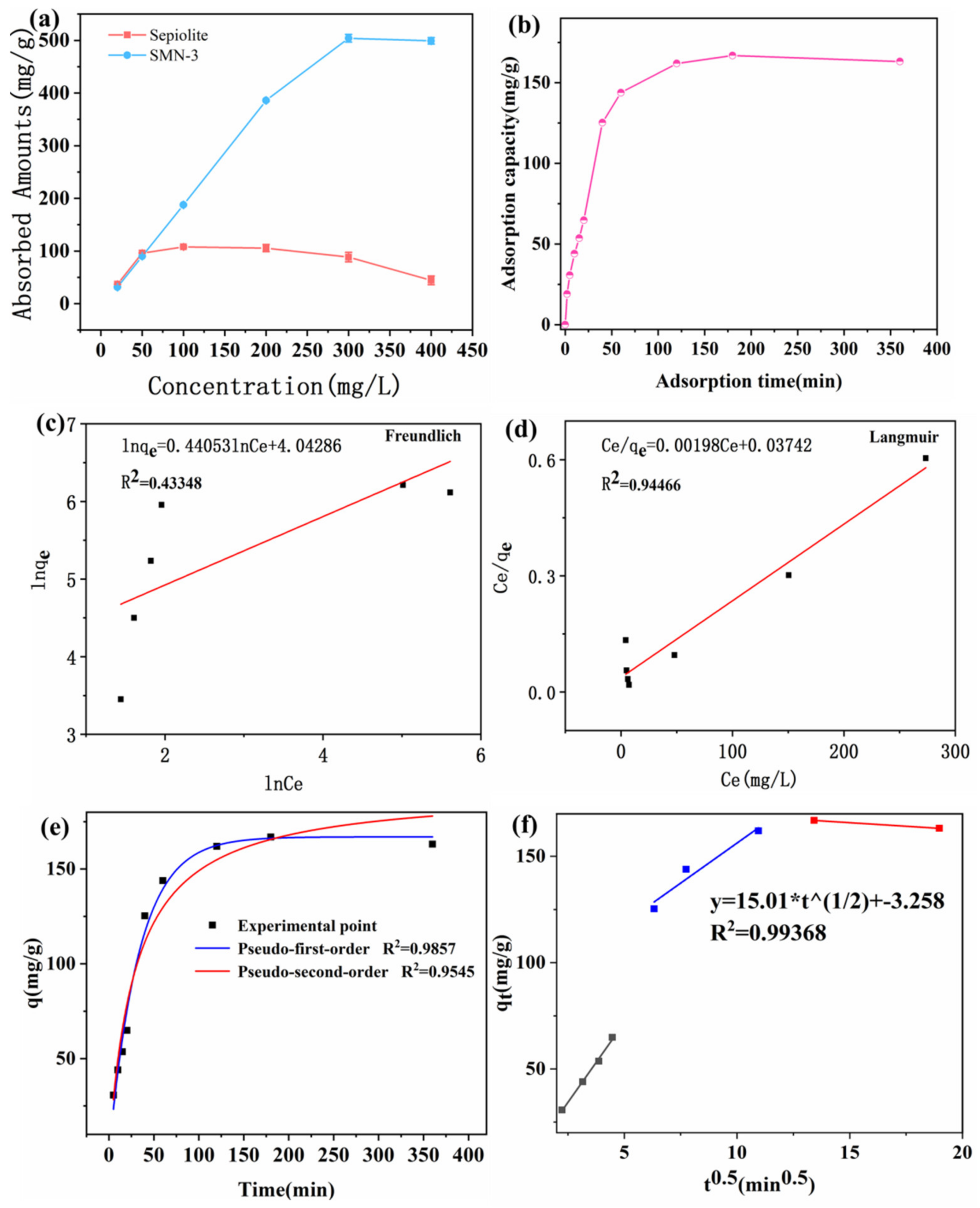 Minerals 11 00552 g004