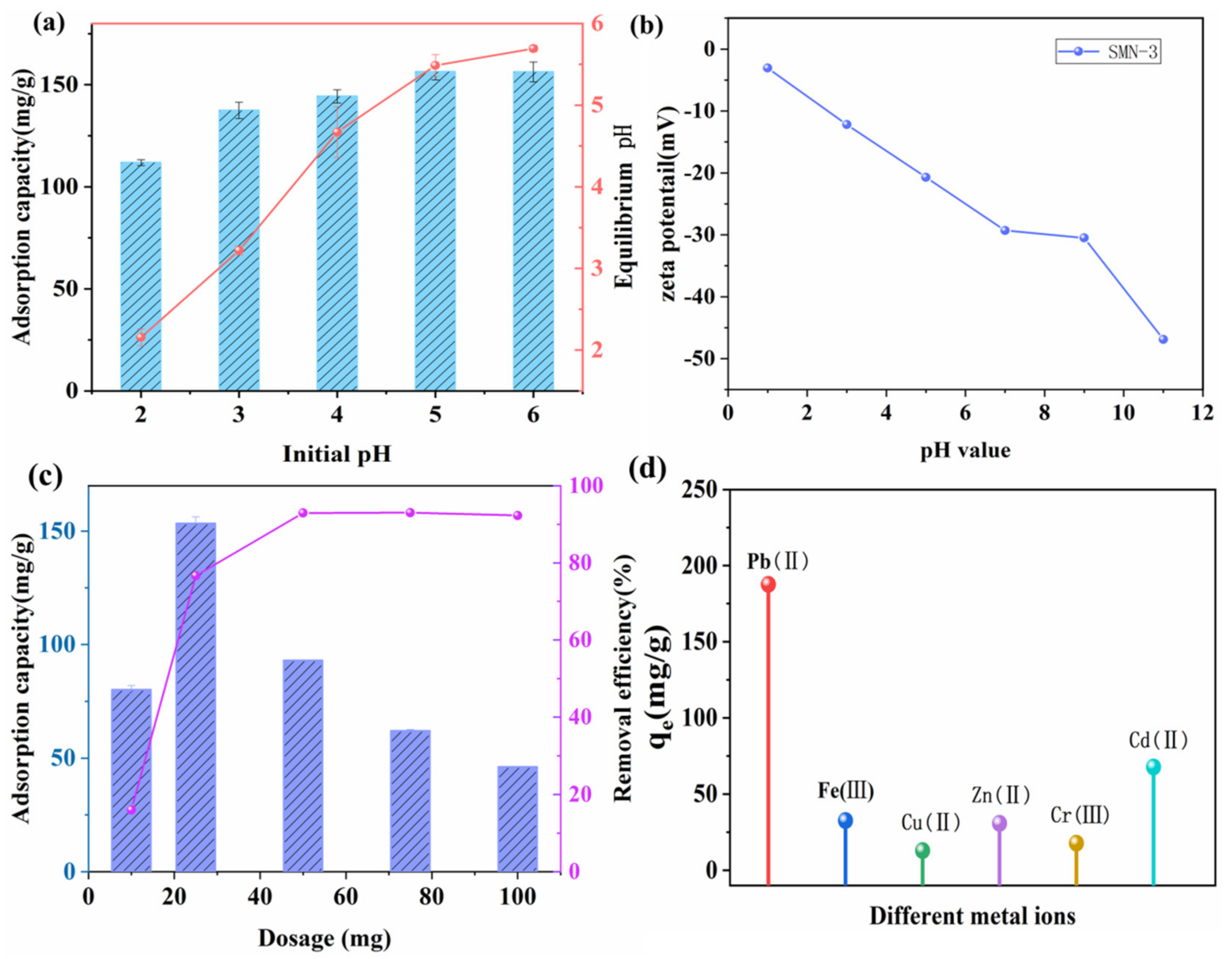 Minerals 11 00552 g005