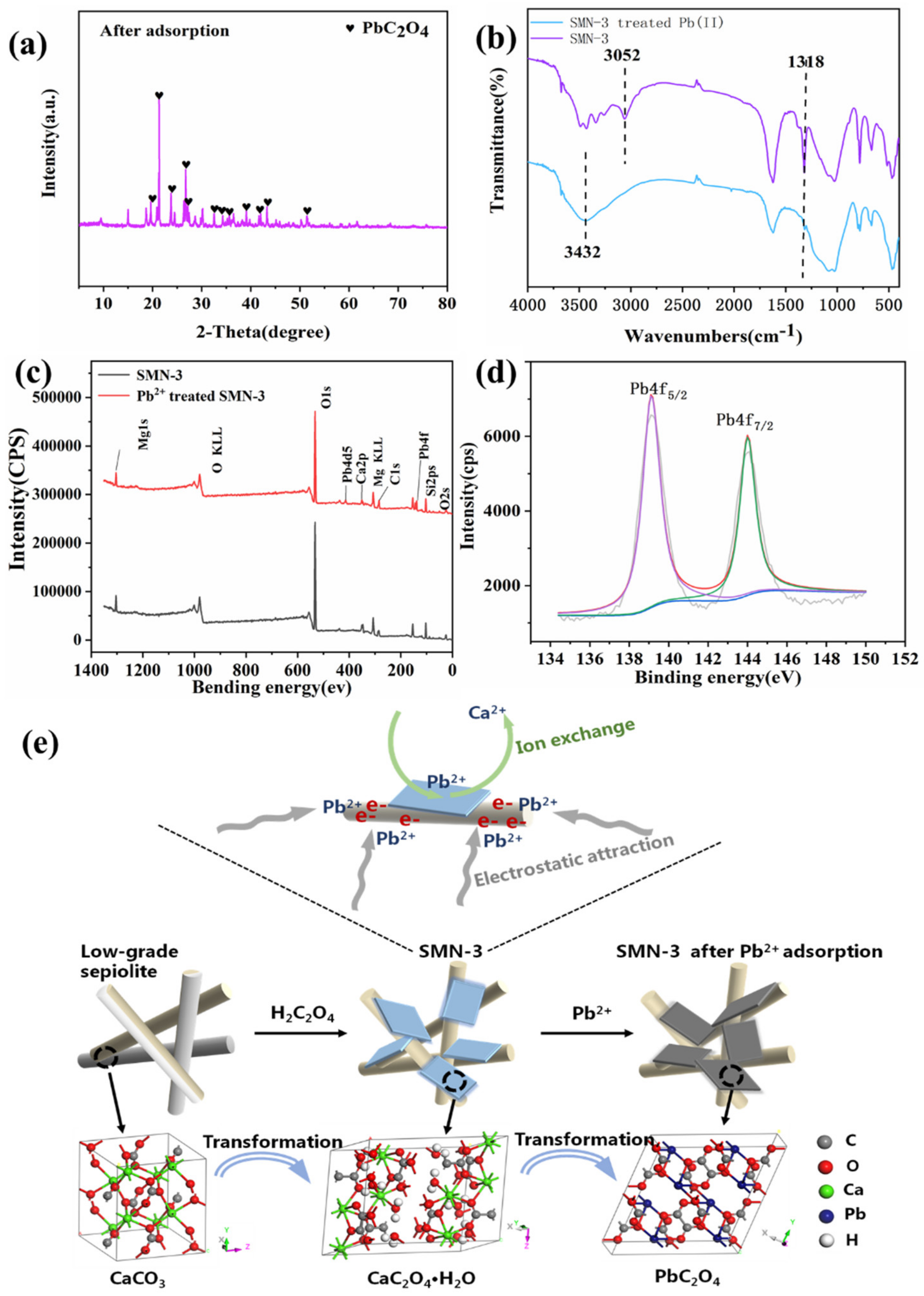 Minerals 11 00552 g006
