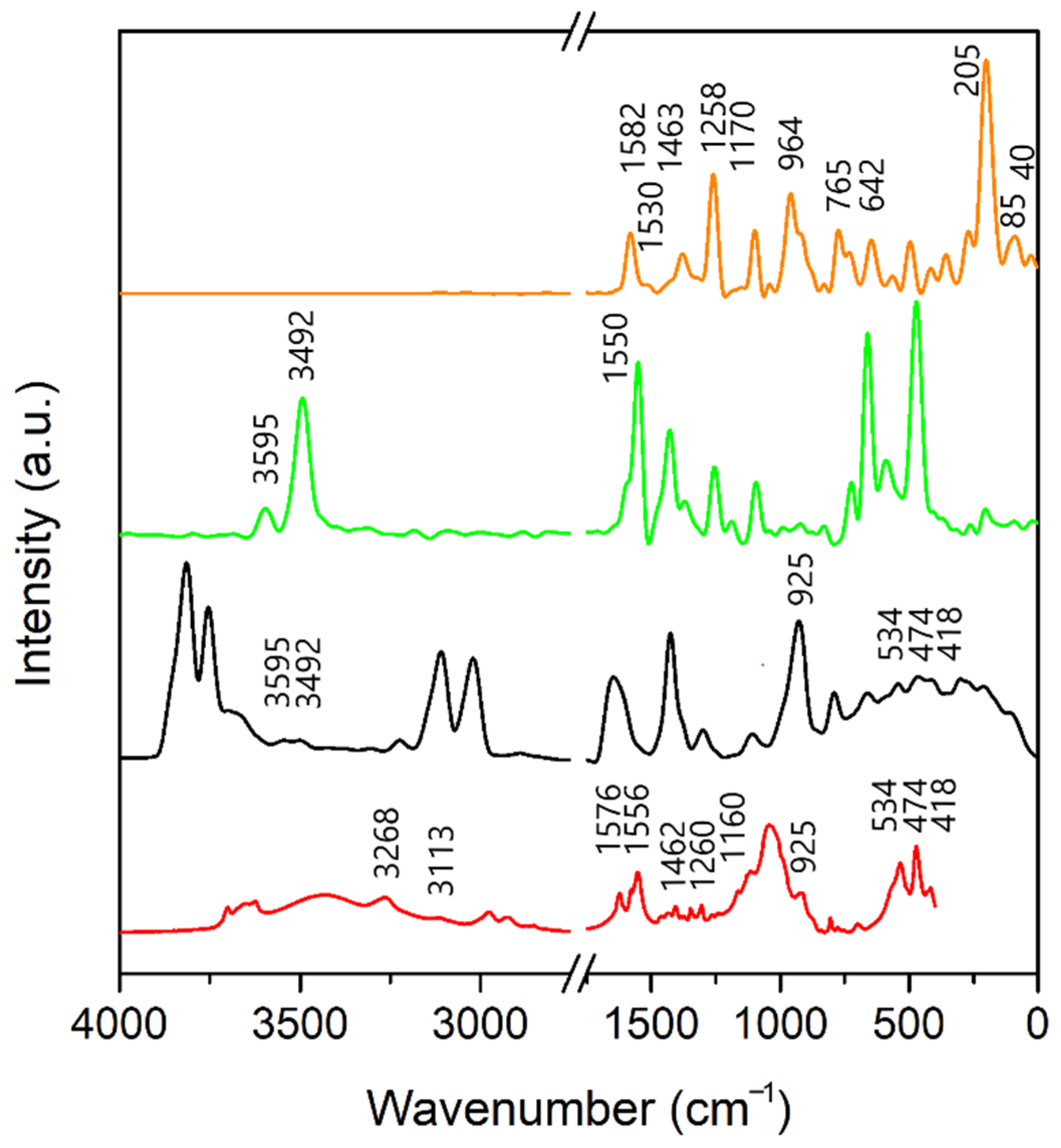 Minerals 11 00554 g008