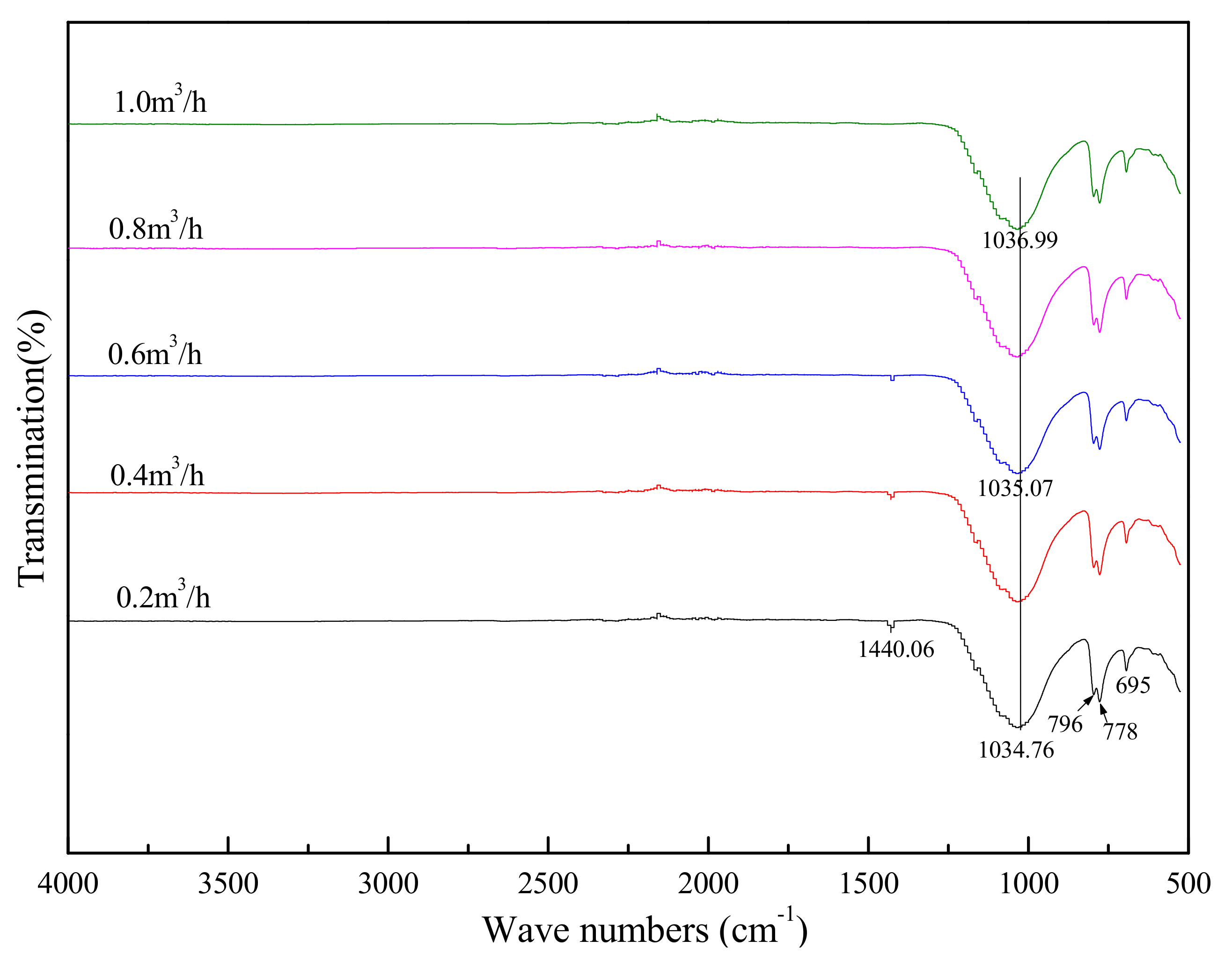 Minerals 11 00558 g004 Minerals 11 00558 g004