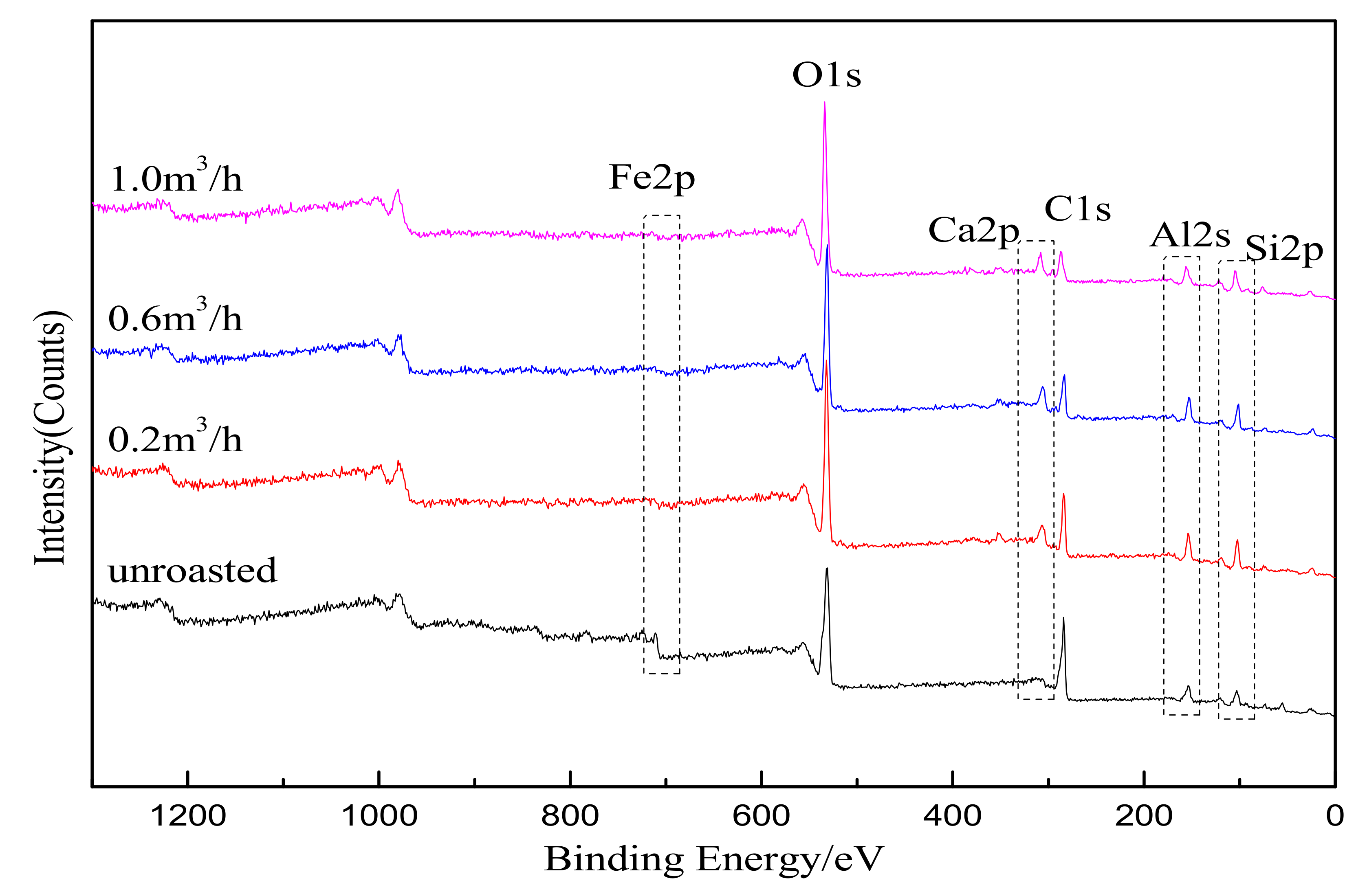 Minerals 11 00558 g005 Minerals 11 00558 g005