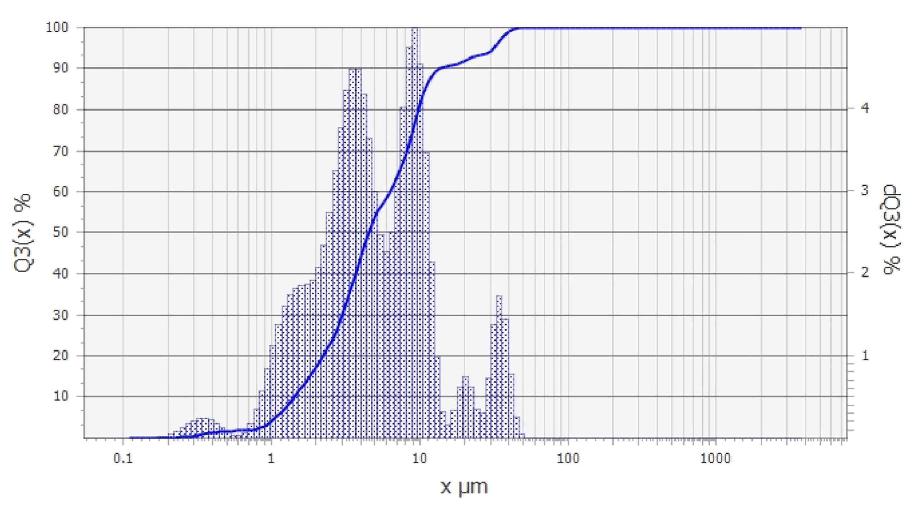 Minerals 11 00568 g002 Minerals 11 00568 g002