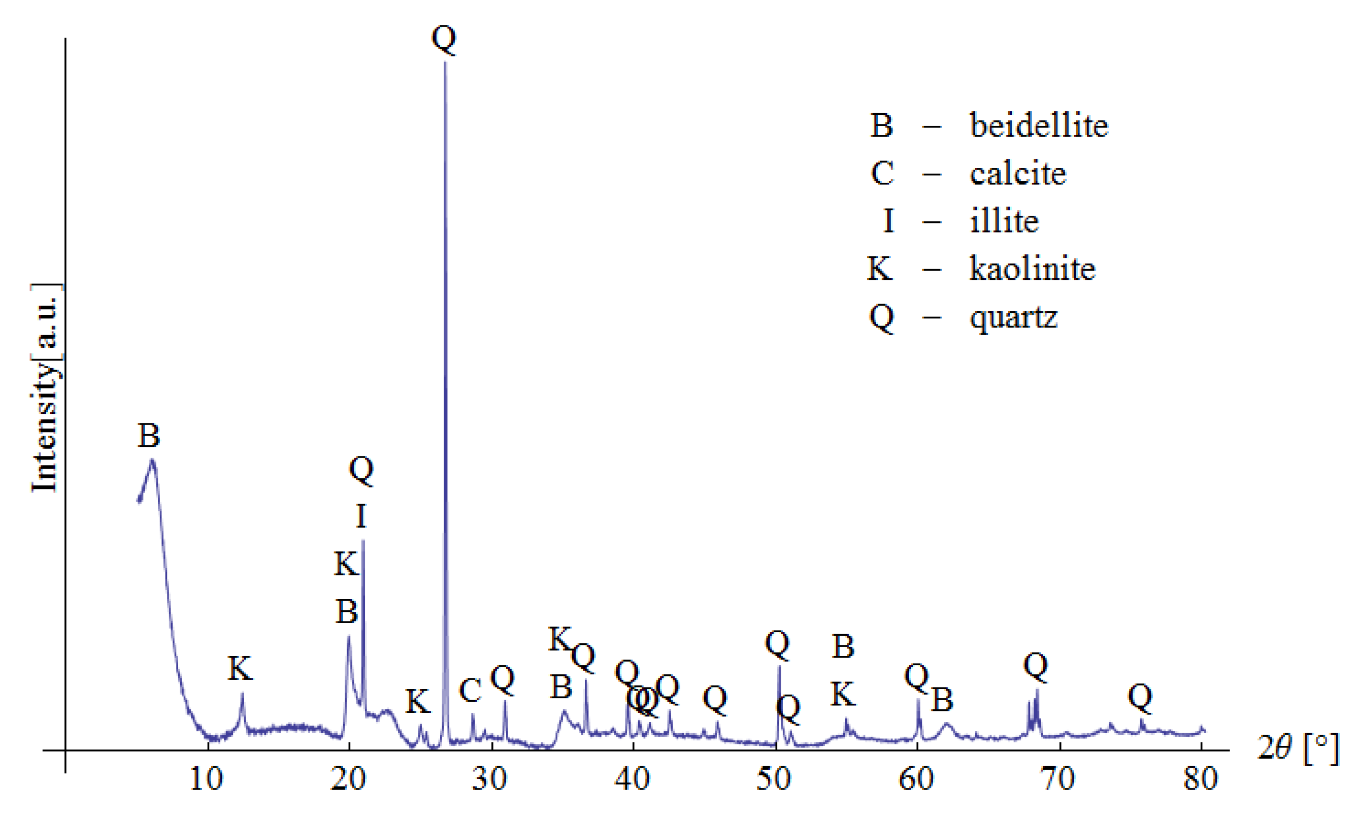 Minerals 11 00568 g003 Minerals 11 00568 g003