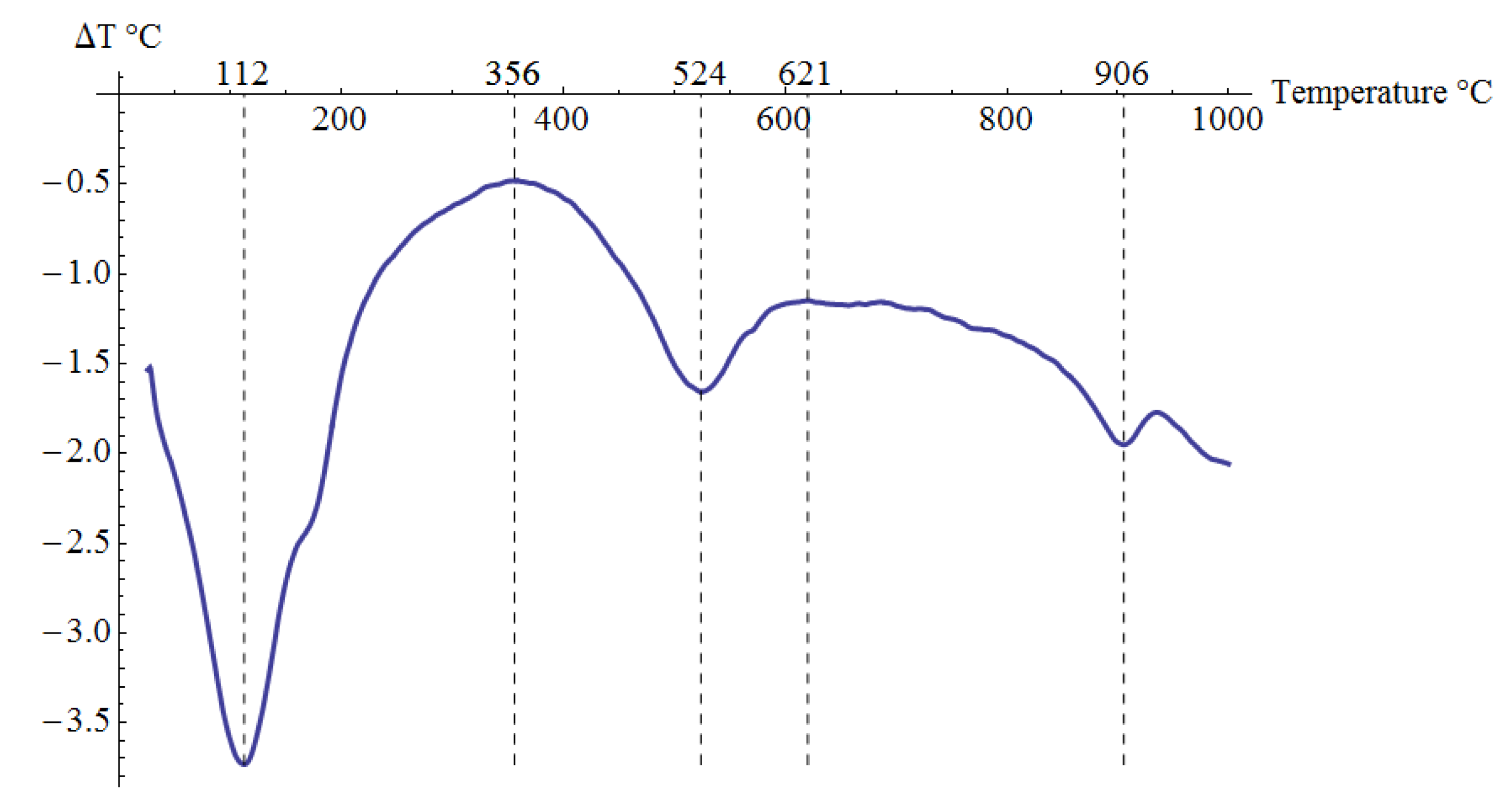 Minerals 11 00568 g005 Minerals 11 00568 g005