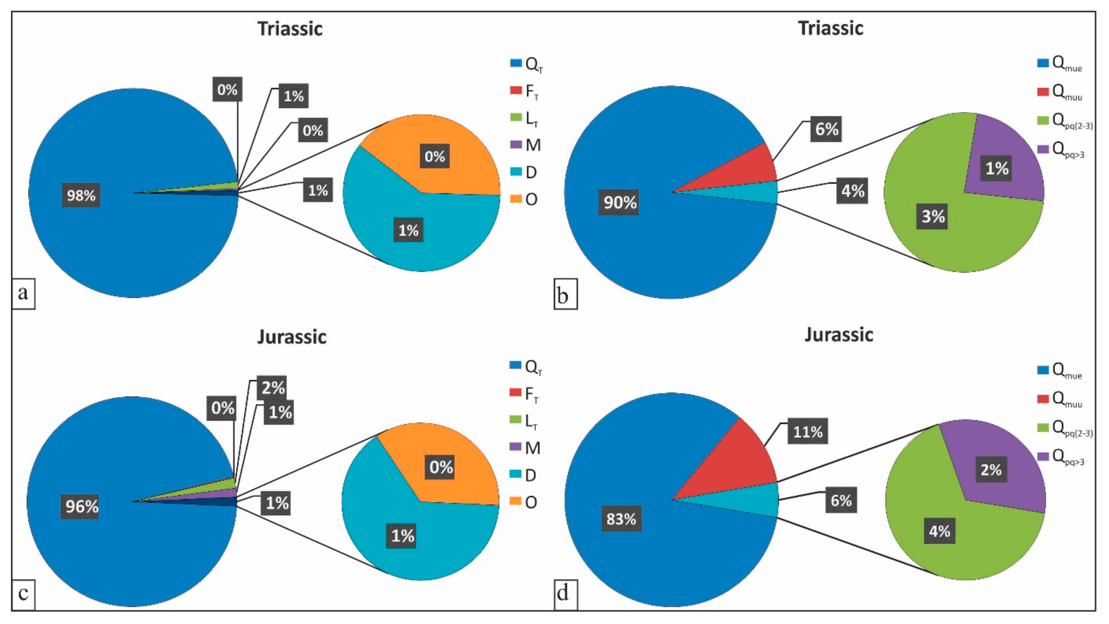 Minerals 11 00573 g007