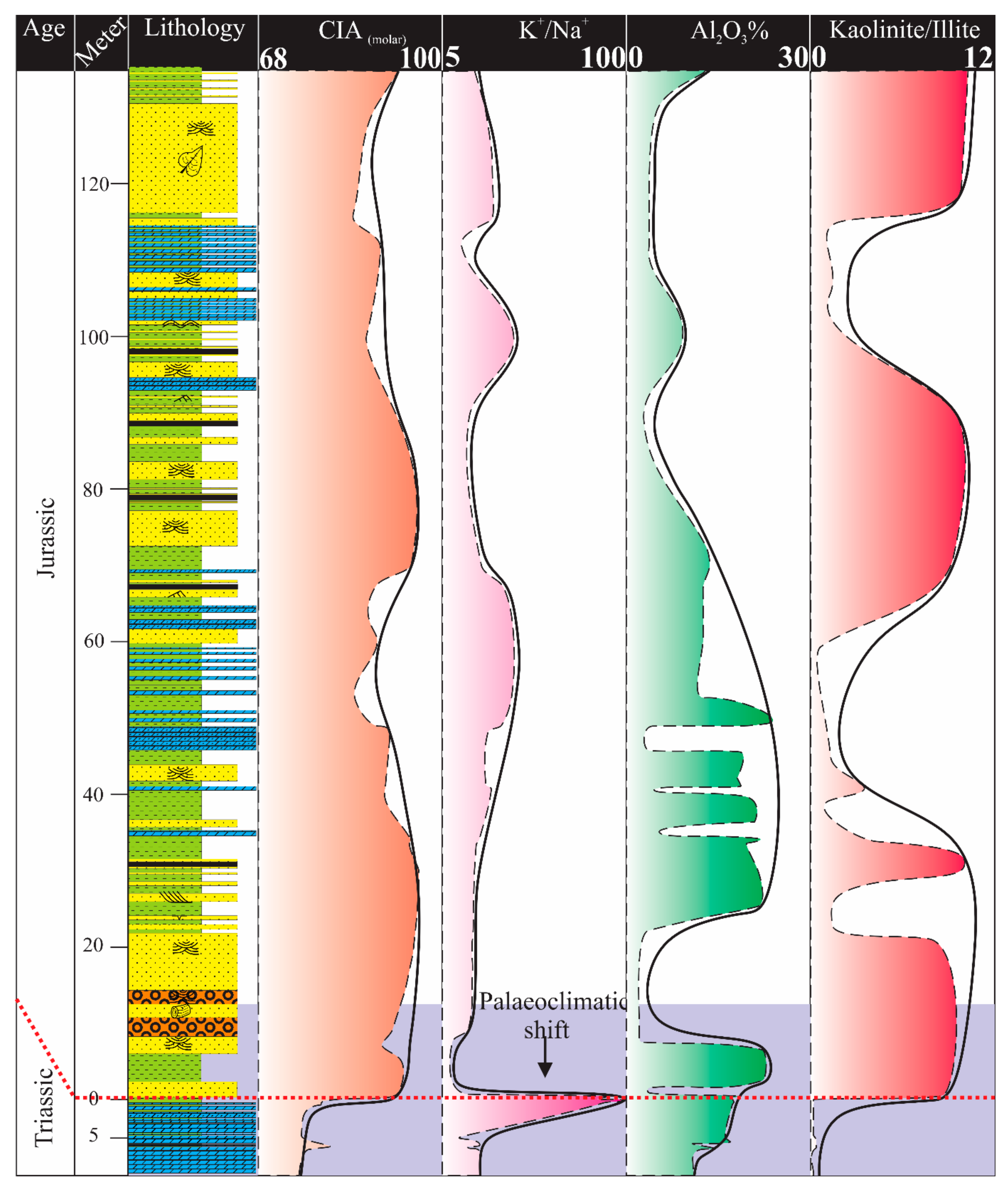 Minerals 11 00573 g009