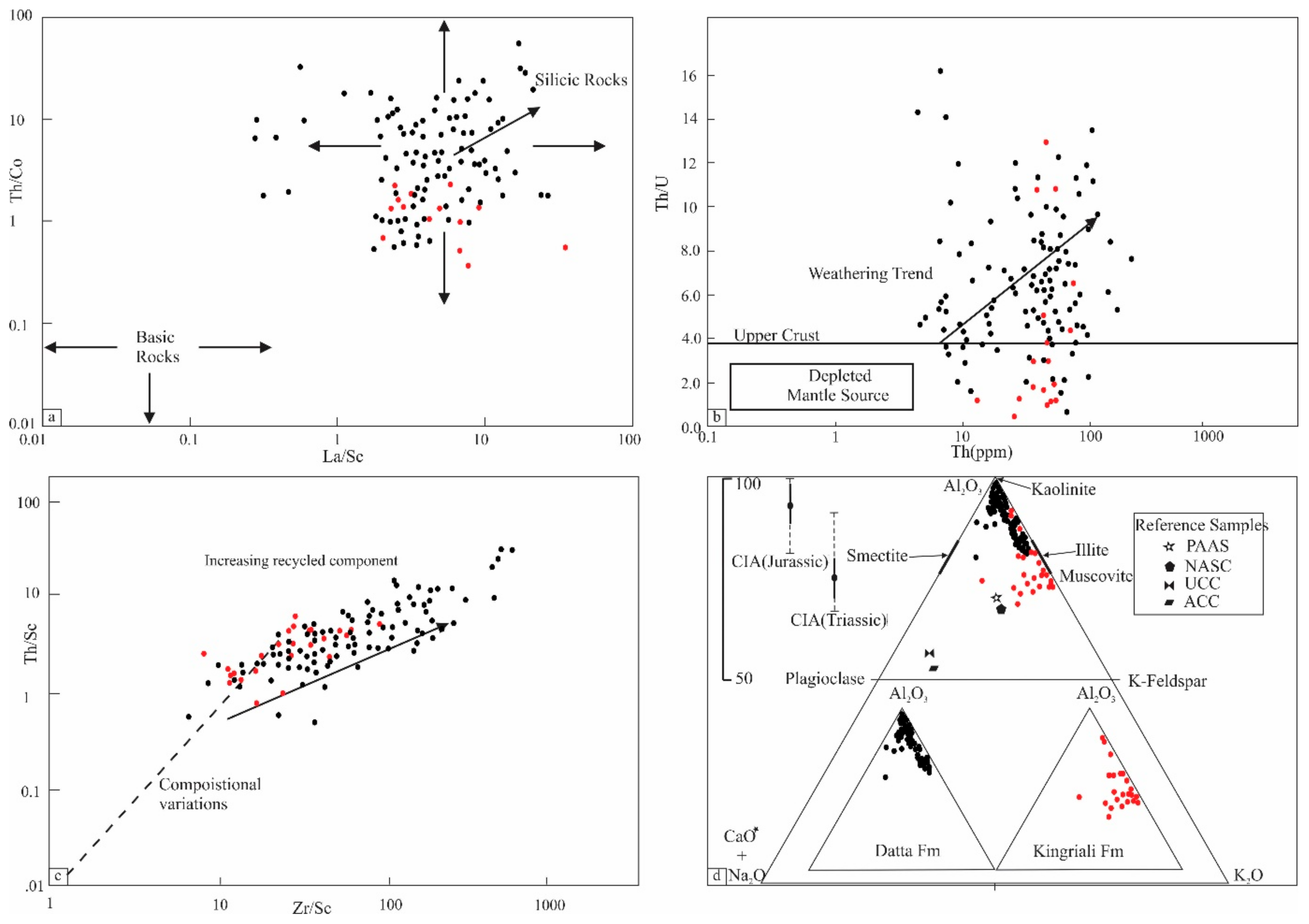 Minerals 11 00573 g012