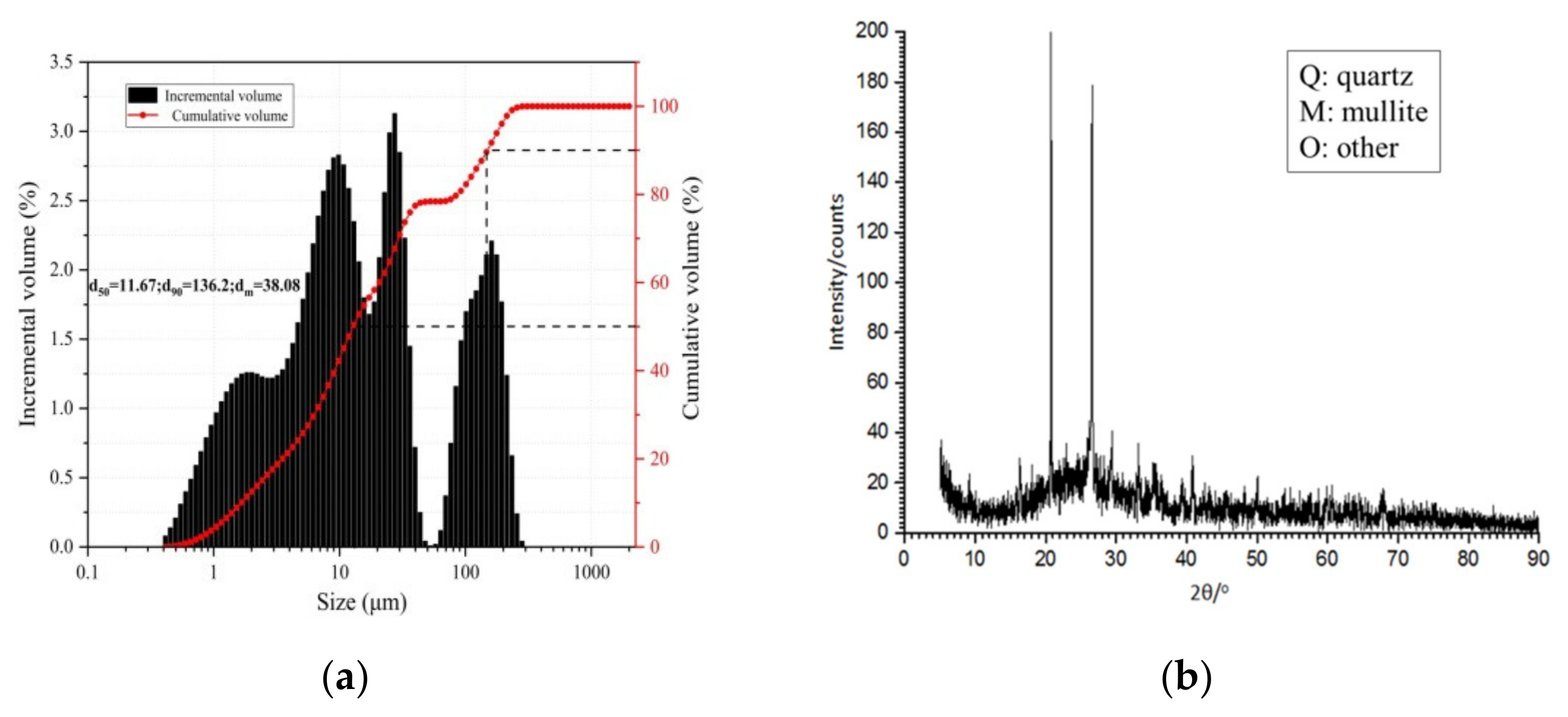 Minerals 11 00577 g003