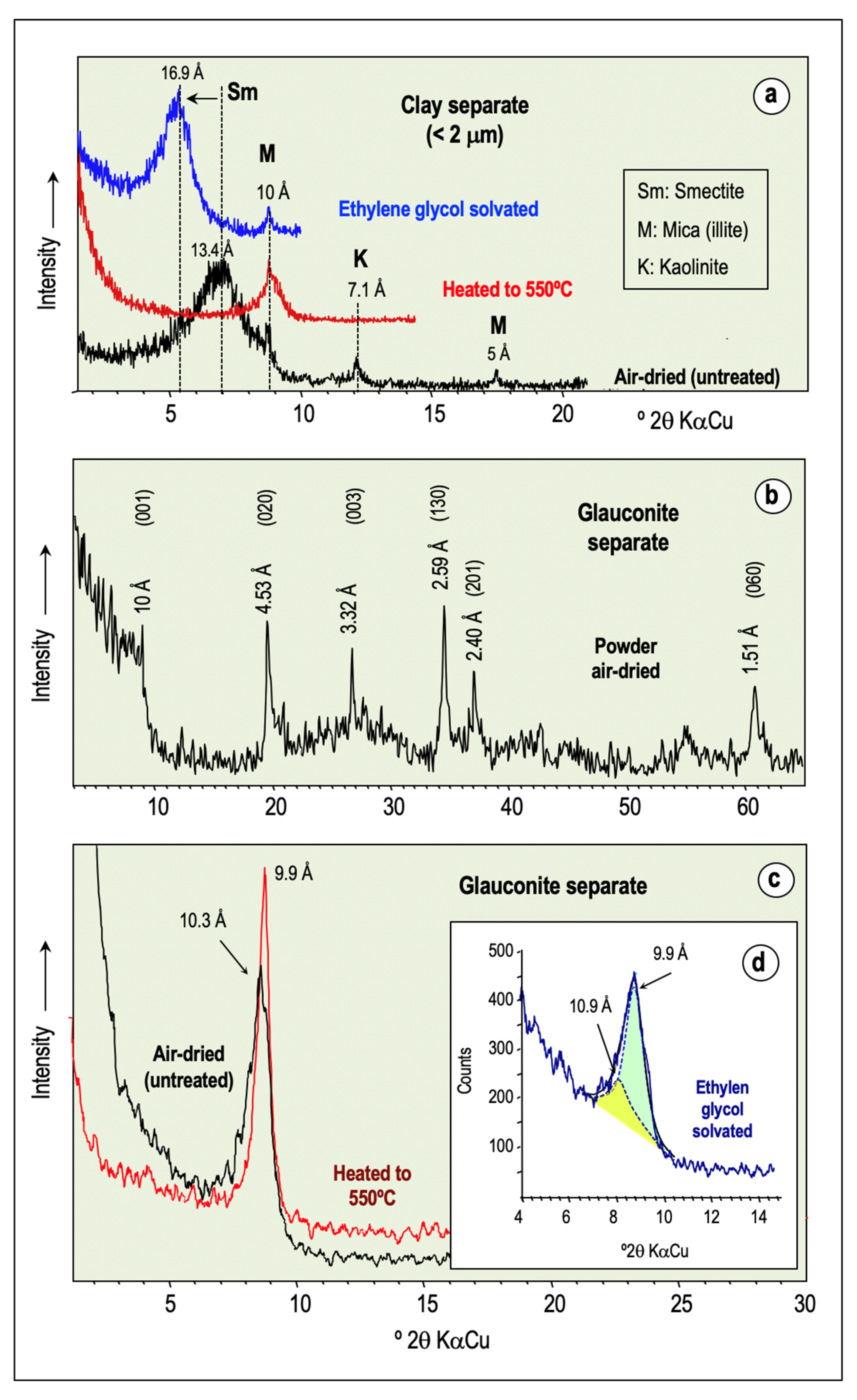 Minerals 11 00578 g003