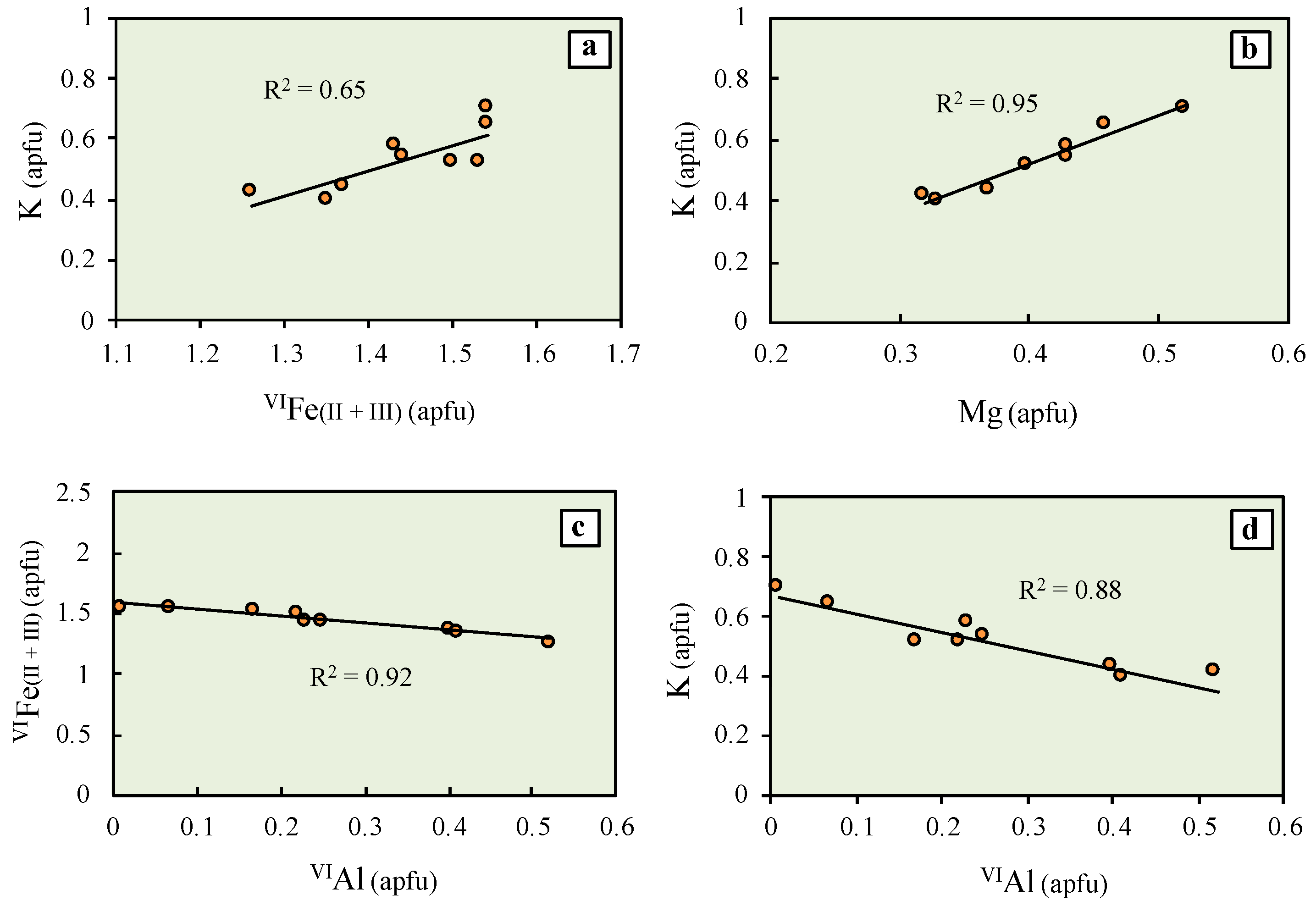 Minerals 11 00578 g009
