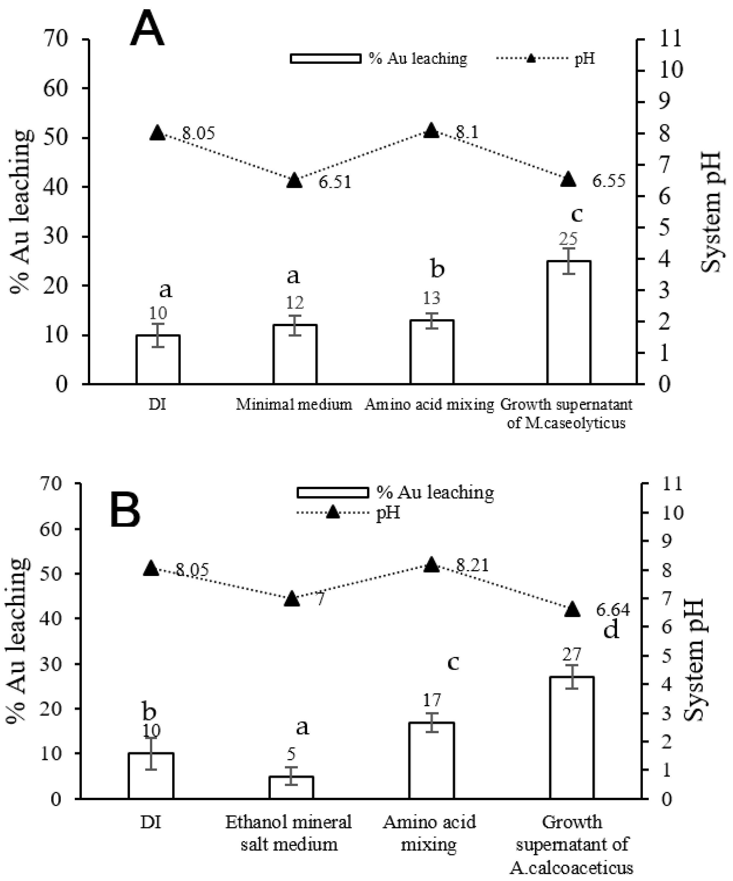 Minerals 11 00580 g006 Minerals 11 00580 g006