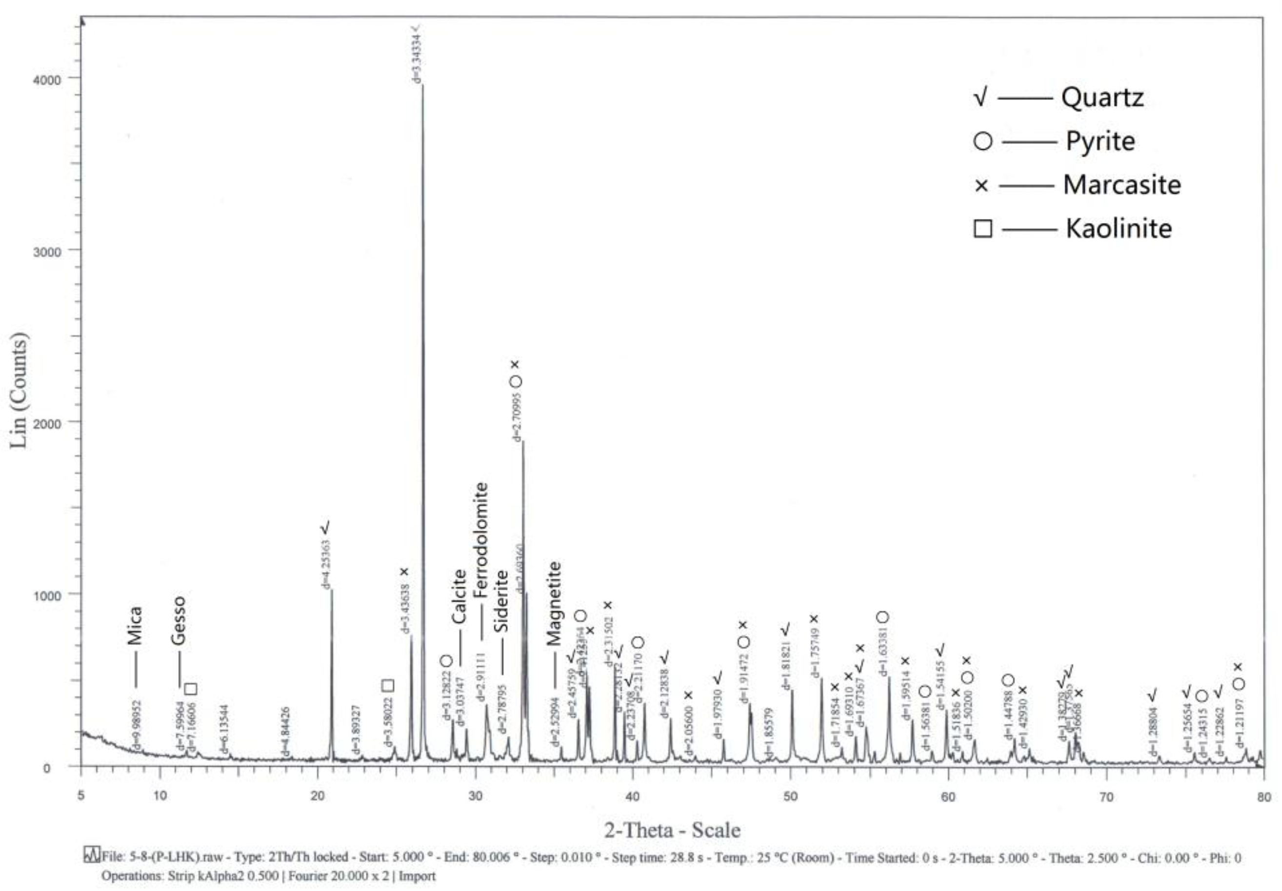 Minerals 11 00583 g001 Minerals 11 00583 g001