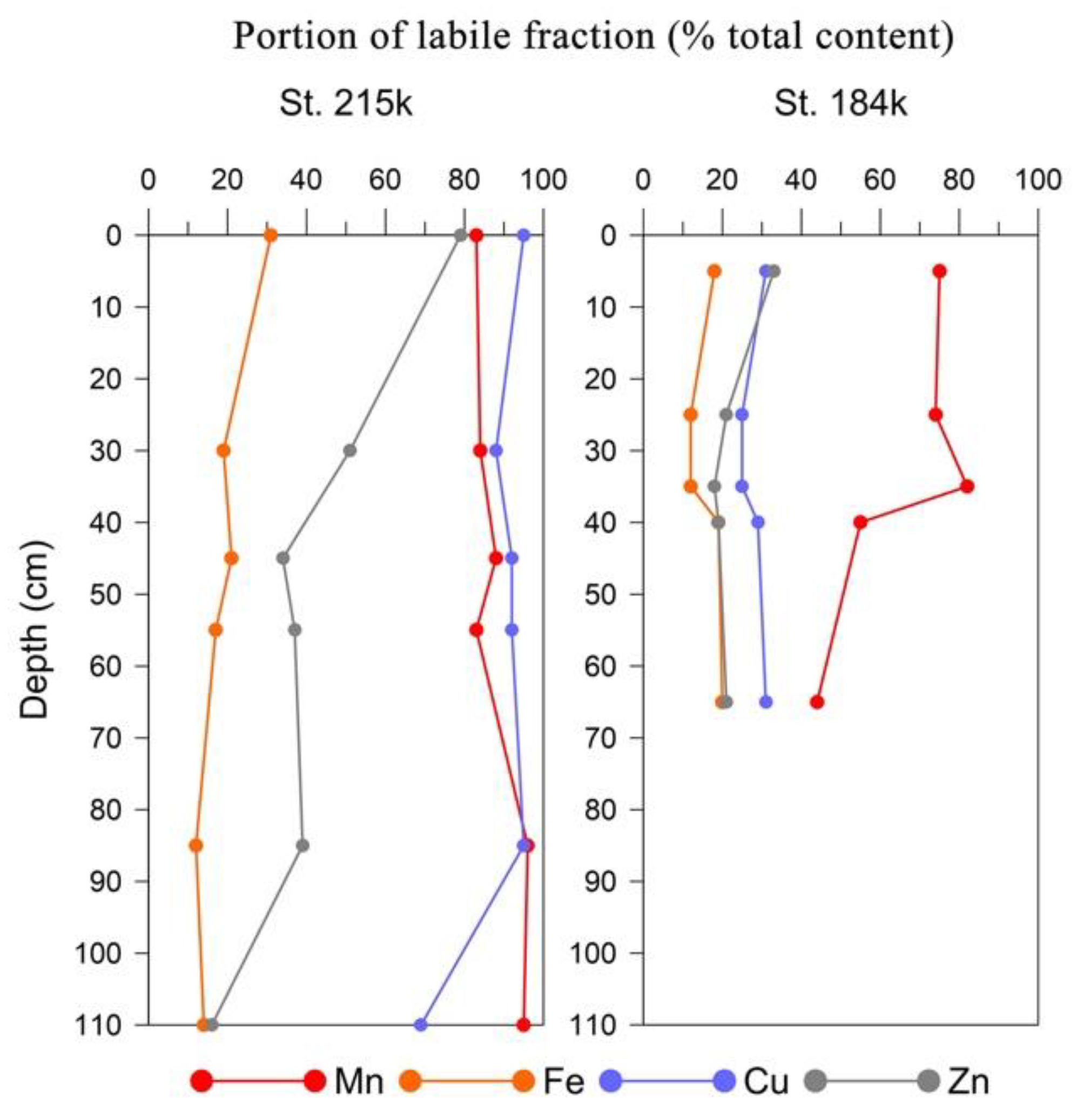 Minerals 11 00591 g006