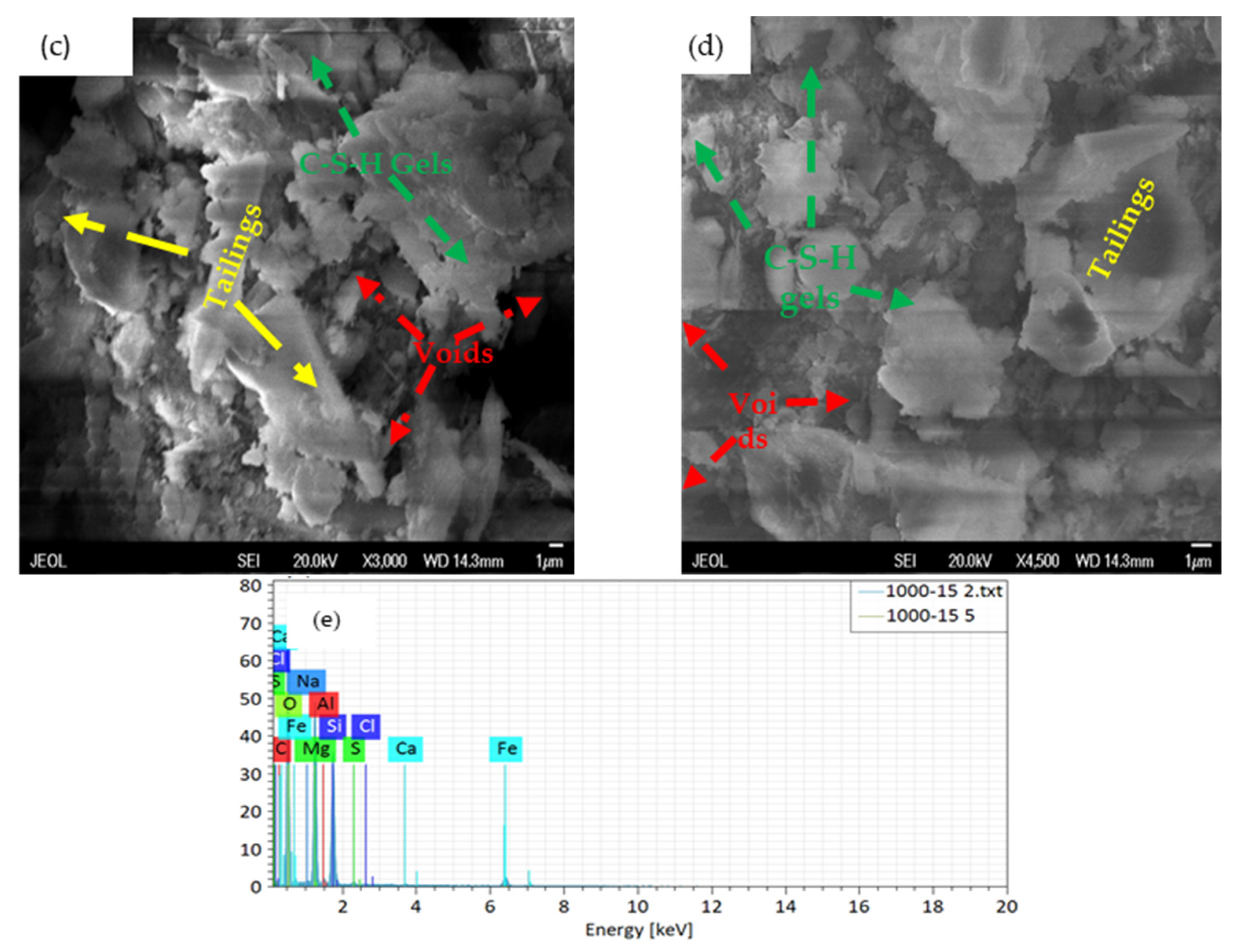Minerals 11 00592 g008b Minerals 11 00592 g008b
