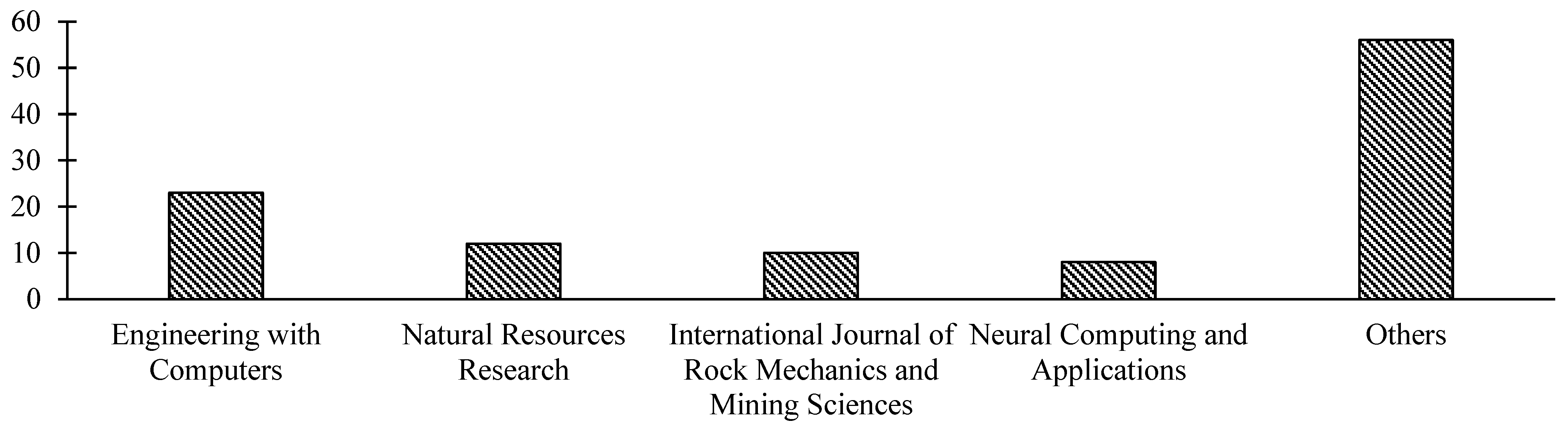 Minerals 11 00601 g003 Minerals 11 00601 g003
