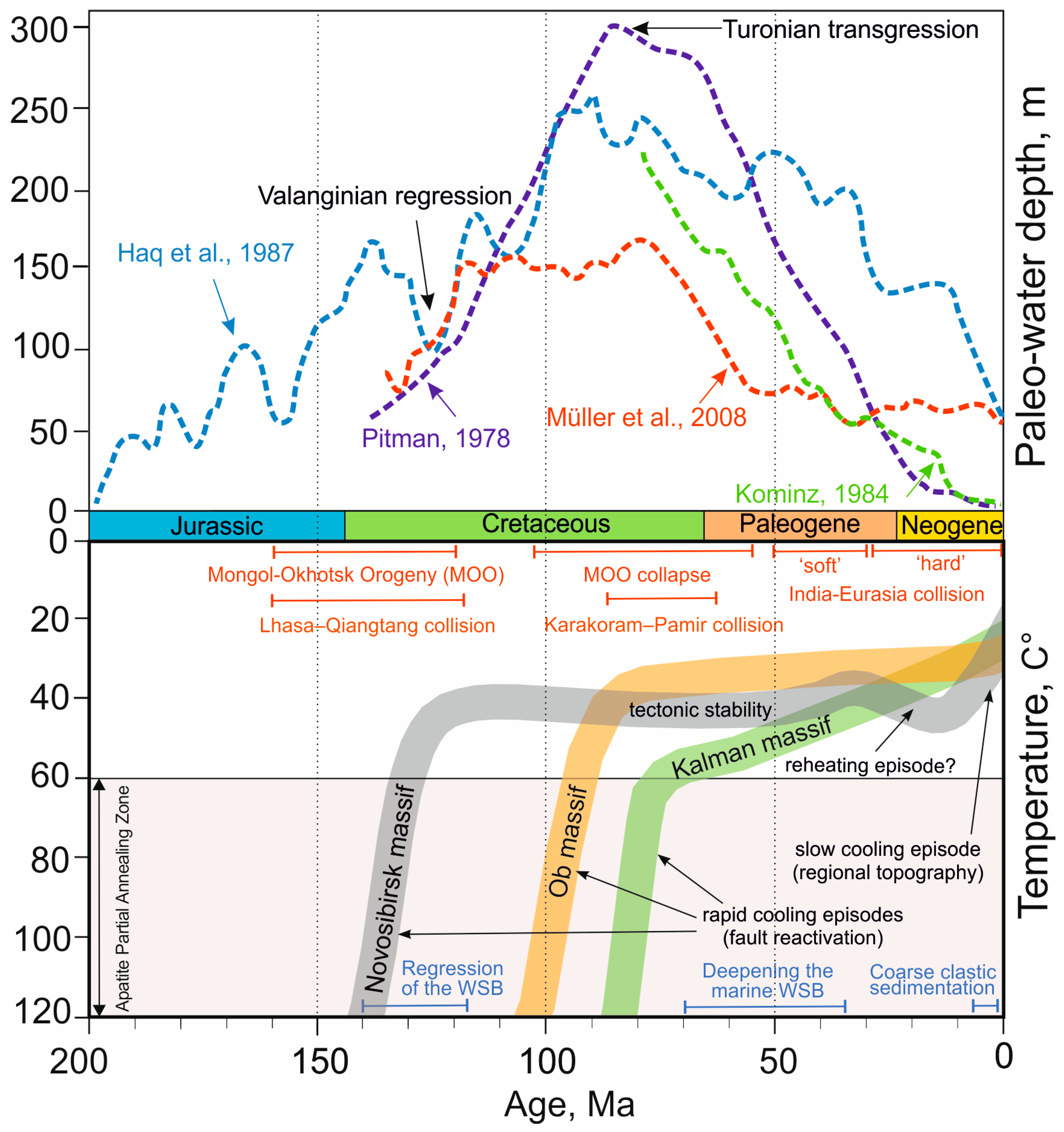 Minerals 11 00604 g007 Minerals 11 00604 g007