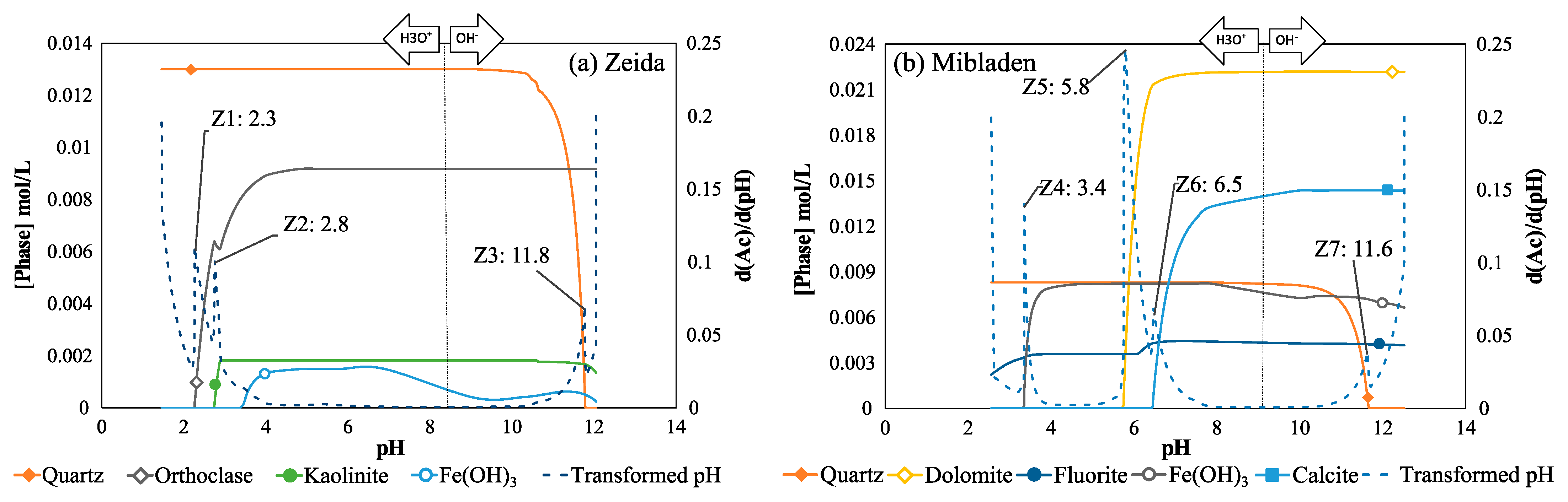 Minerals 11 00606 g003 Minerals 11 00606 g003