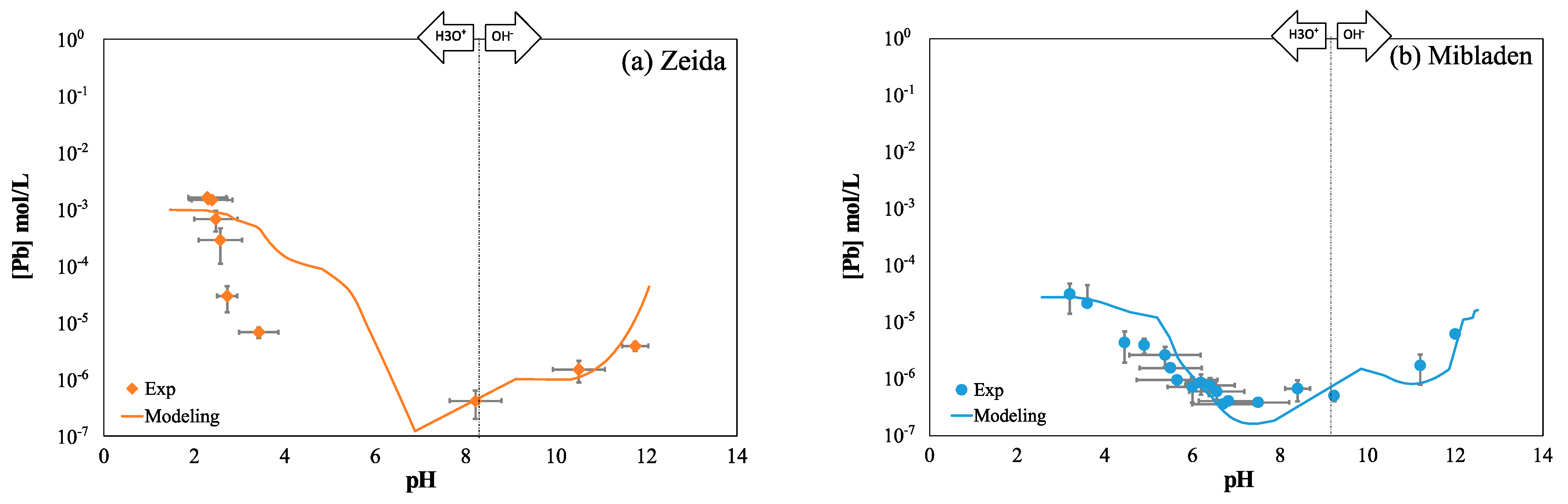 Minerals 11 00606 g004 Minerals 11 00606 g004