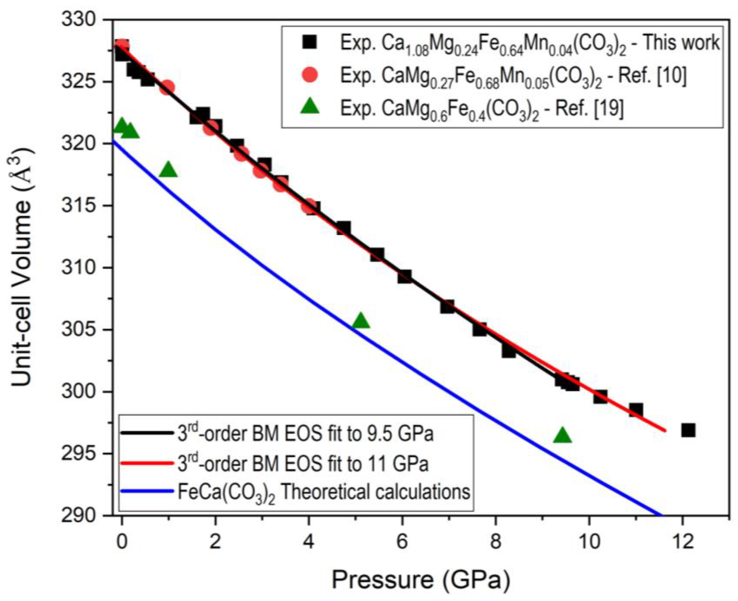 Minerals 11 00607 g003