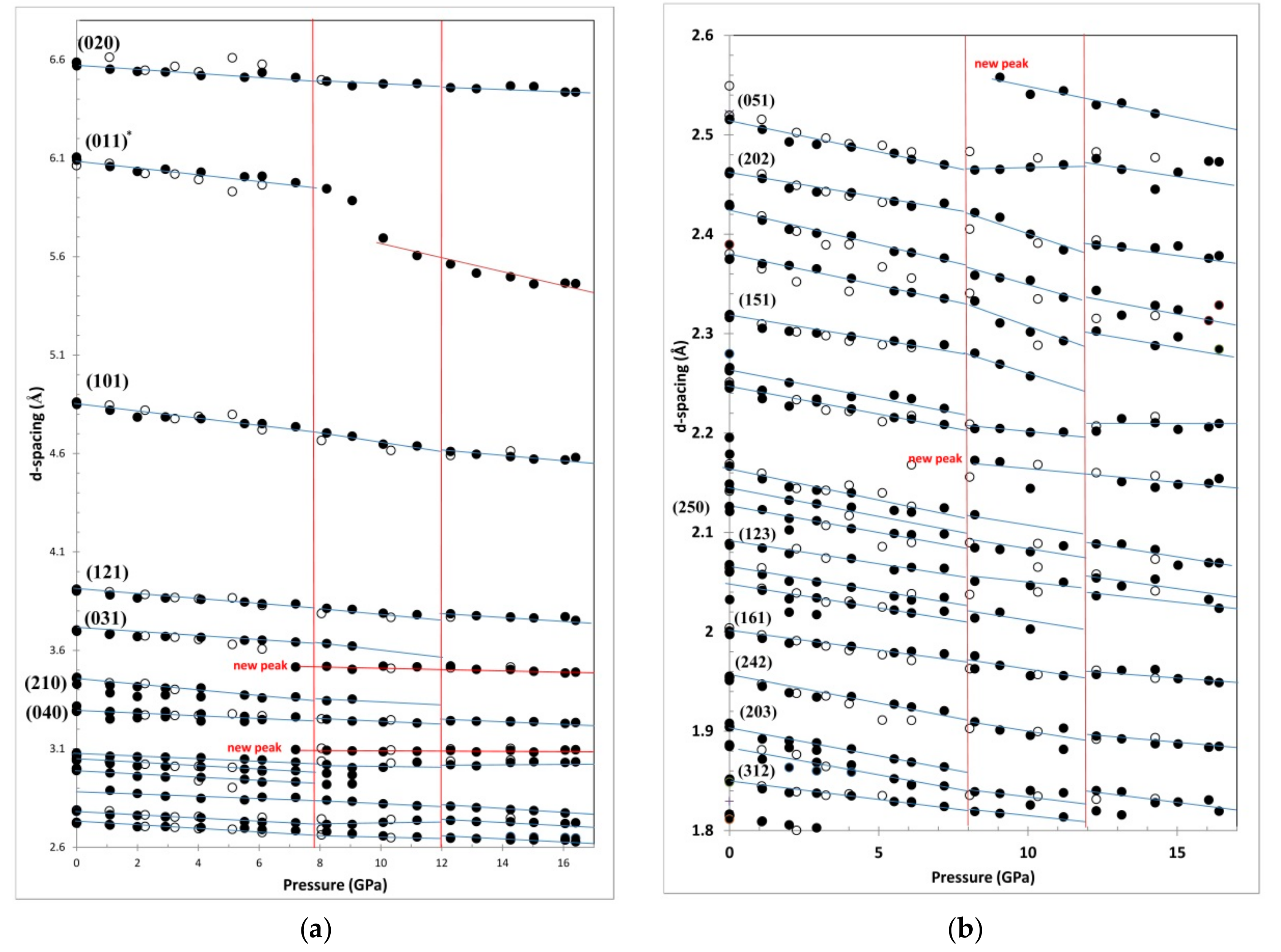 Minerals 11 00608 g004