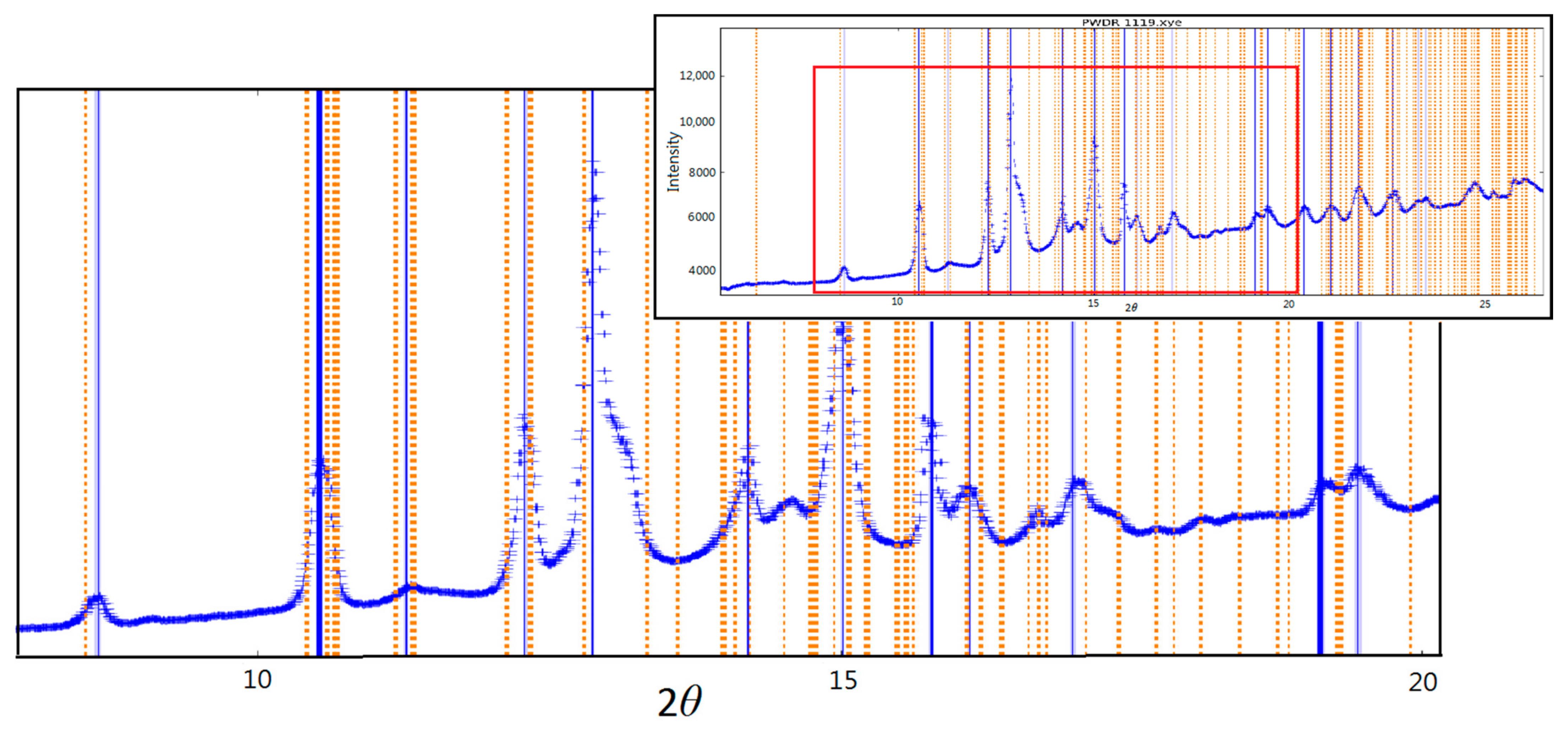 Minerals 11 00608 g007