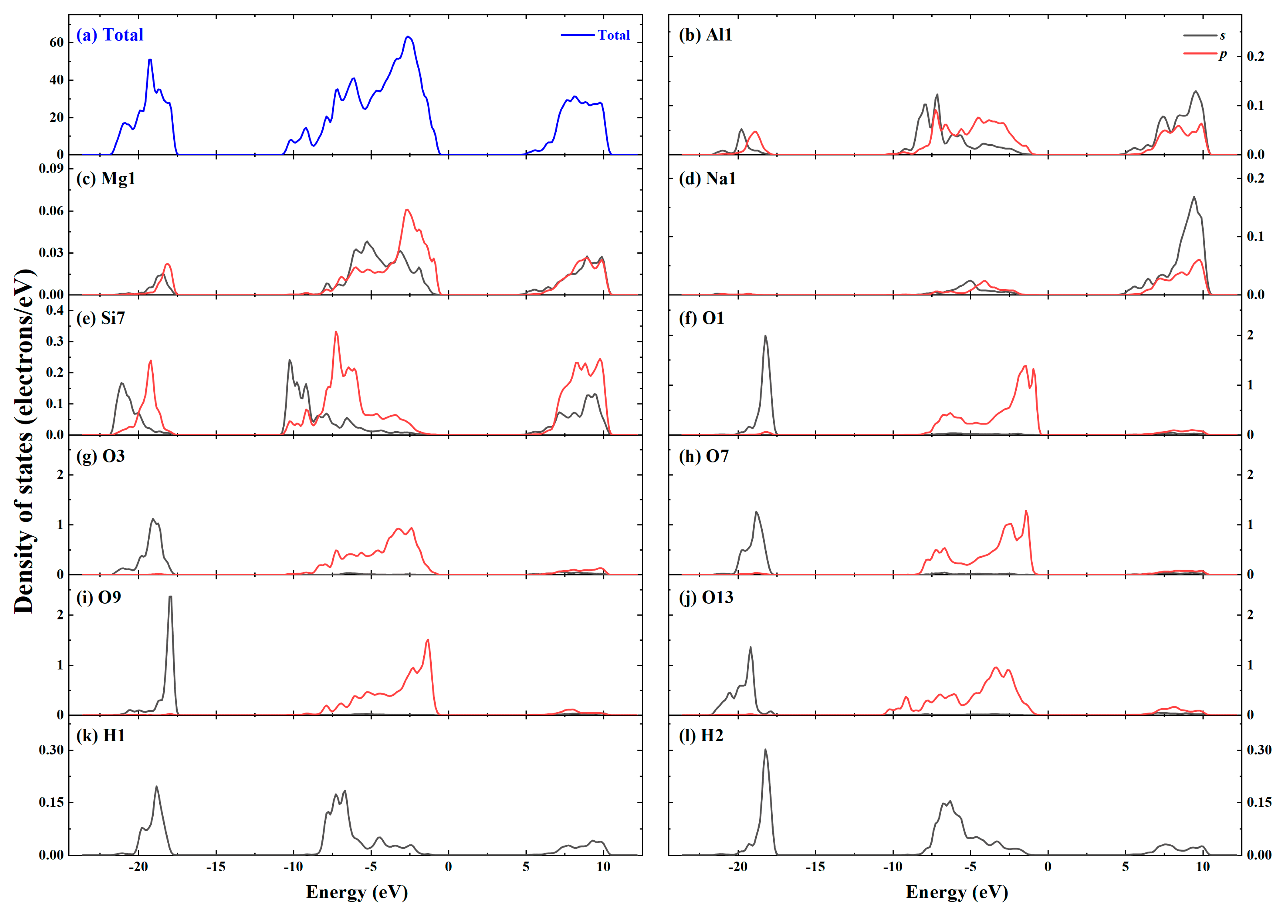 Minerals 11 00613 g007