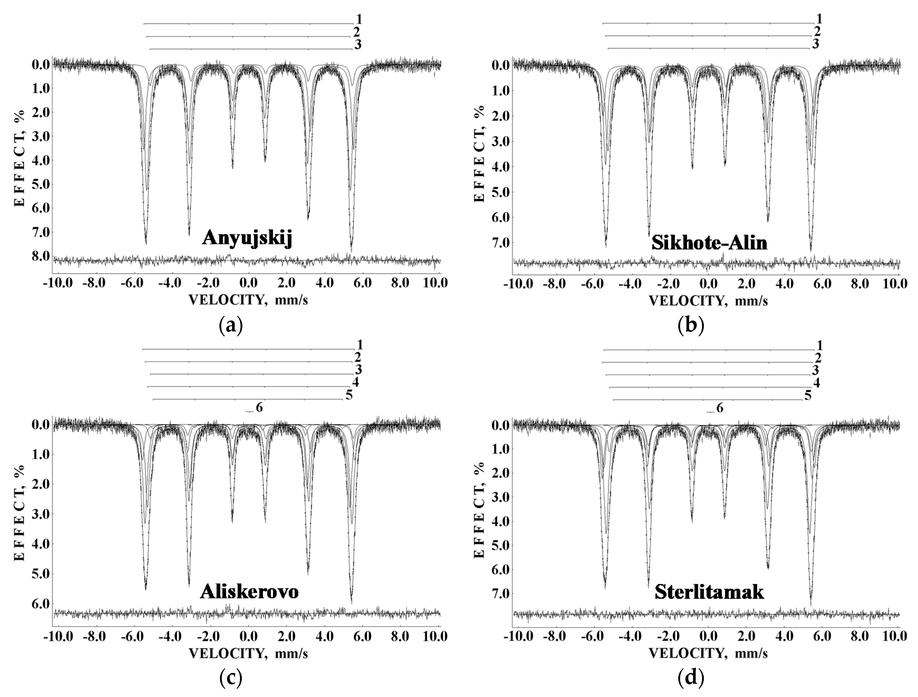 Minerals 11 00614 g033 Minerals 11 00614 g033