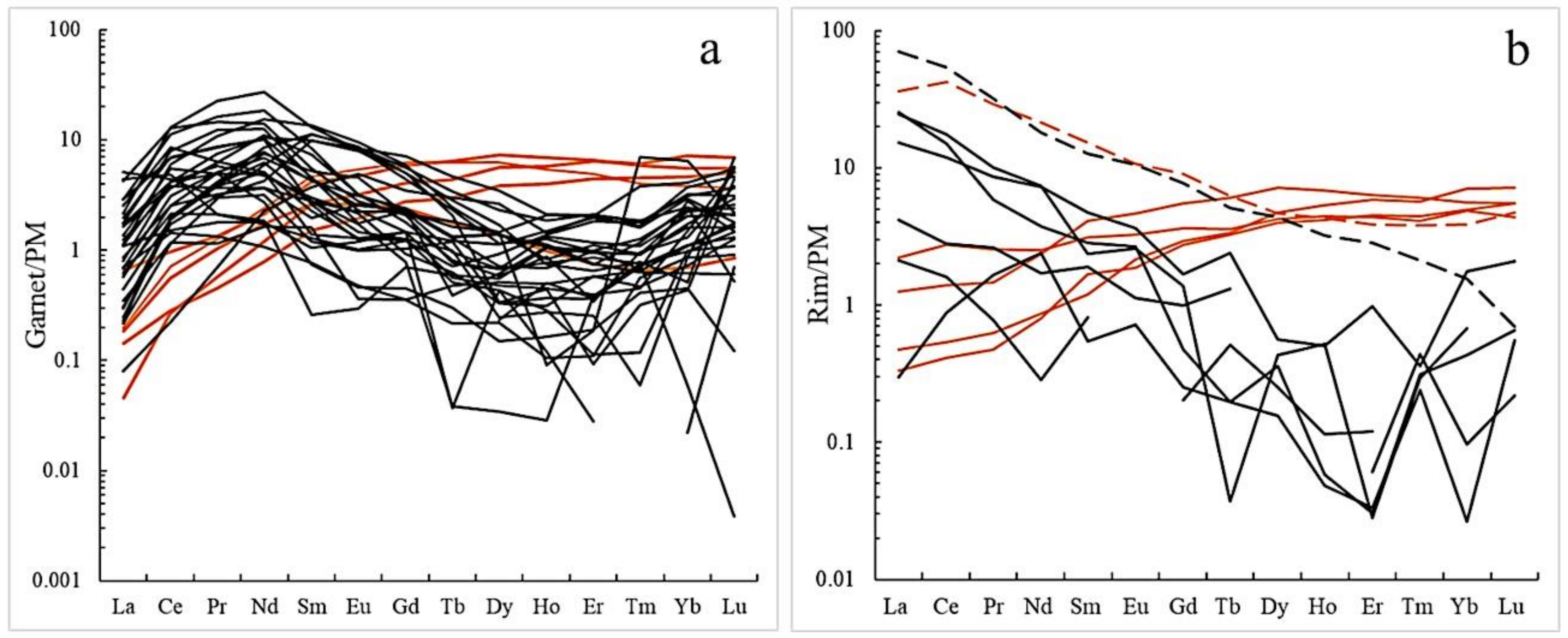 Minerals 11 00615 g005