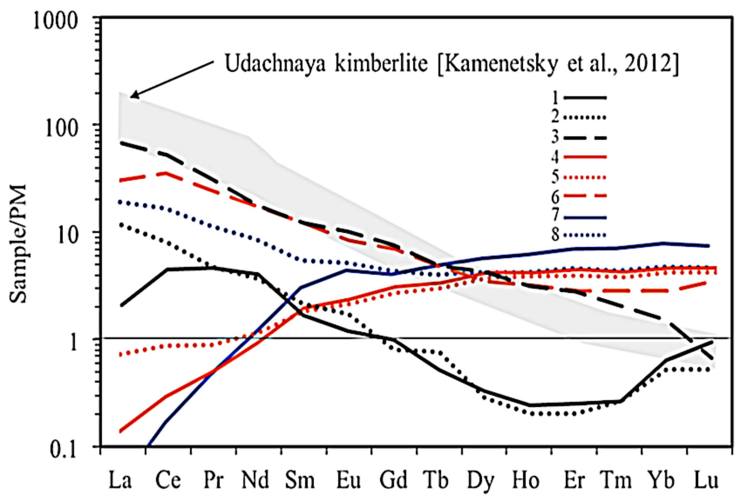 Minerals 11 00615 g007