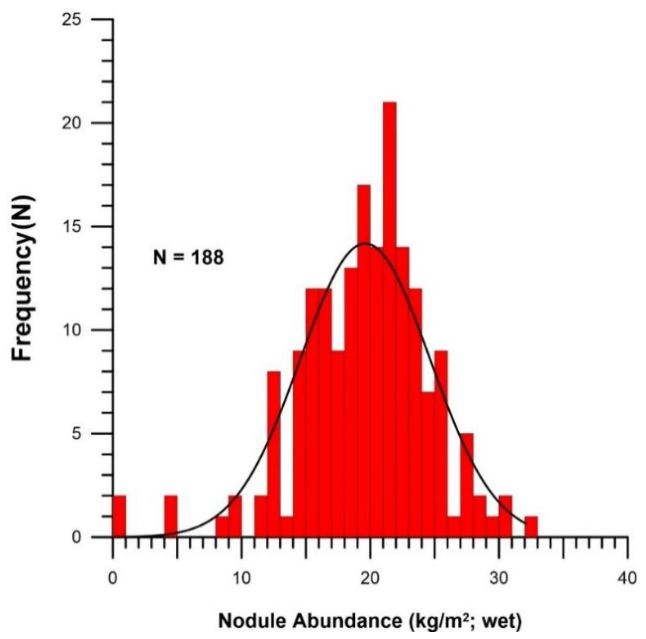 Minerals 11 00618 g004 Minerals 11 00618 g004