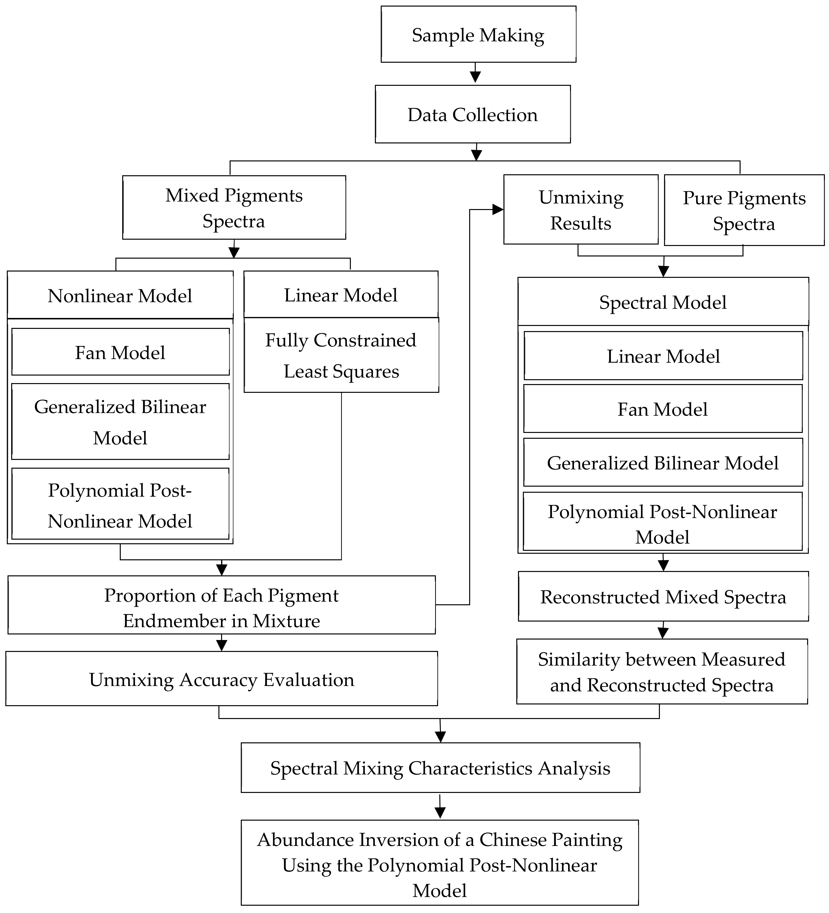 Minerals 11 00626 g004