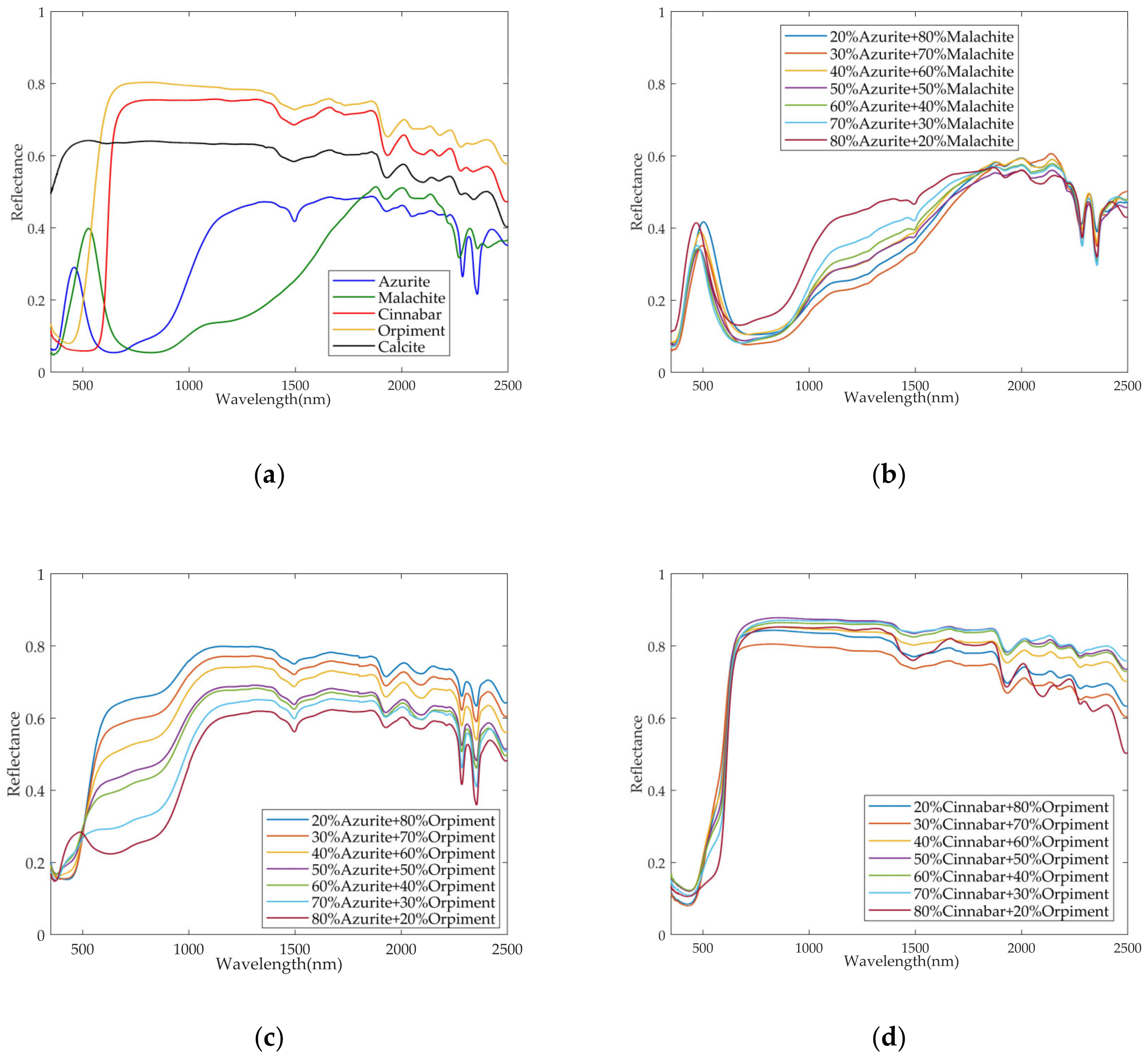 Minerals 11 00626 g005a