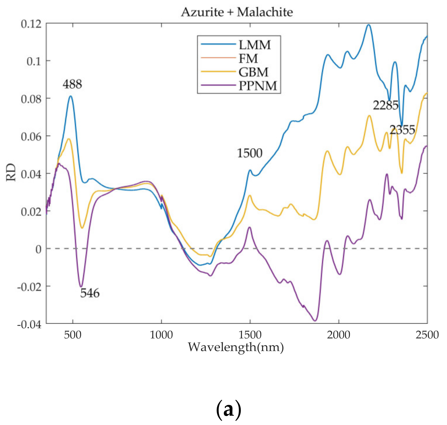 Minerals 11 00626 g007a